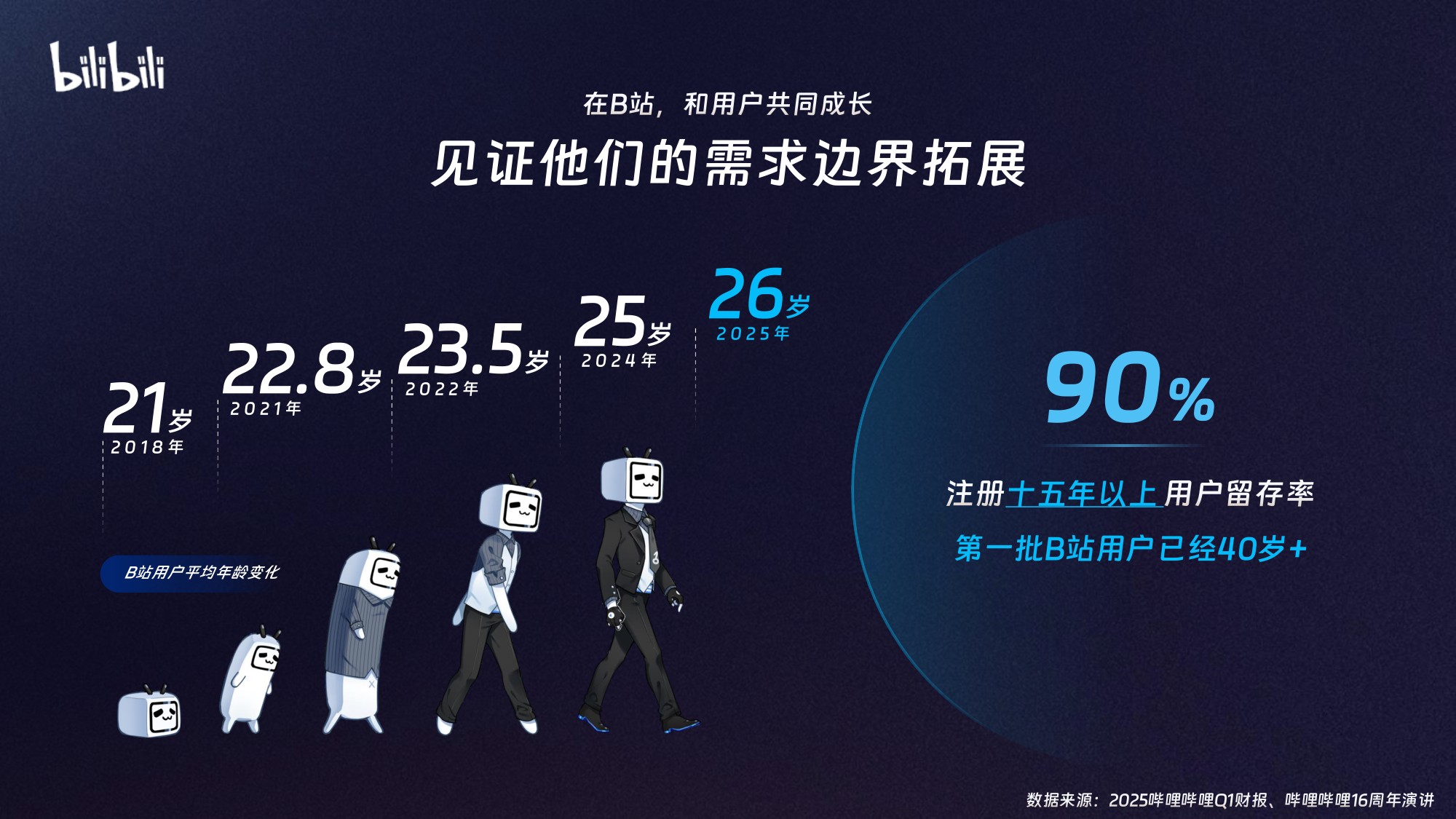 21页PPT-陶  嵩 用年轻人的方式 打开健康增量市场.pdf