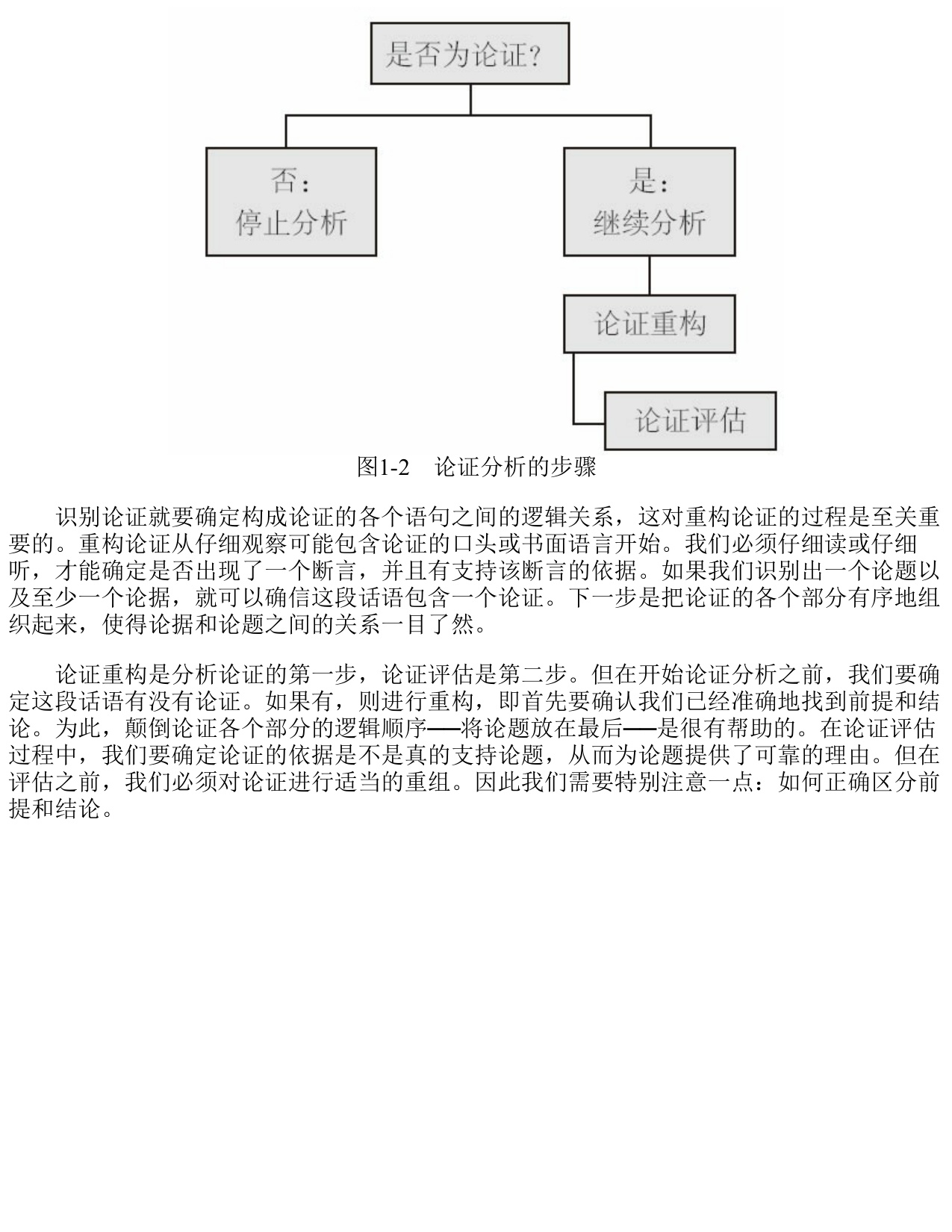 232页-电子书-逻辑思维简易入门.pdf
