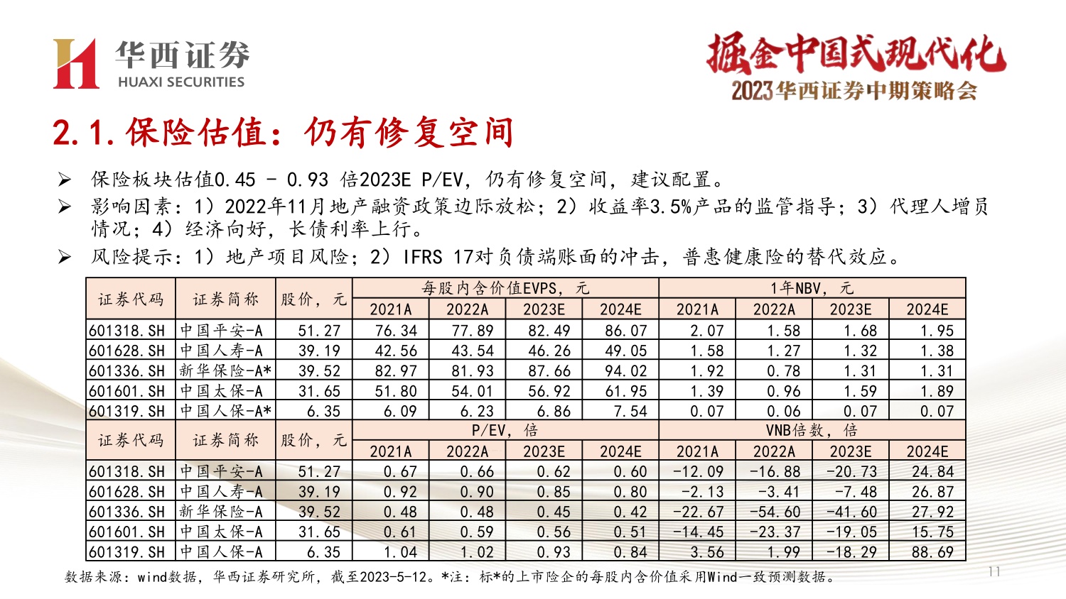 33页PPT-非银金融最新投资策略：中特估金融与AI+双线机会.pdf