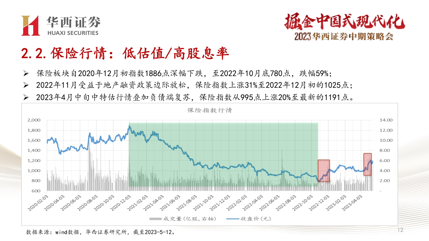 33页PPT-非银金融最新投资策略：中特估金融与AI+双线机会.pdf