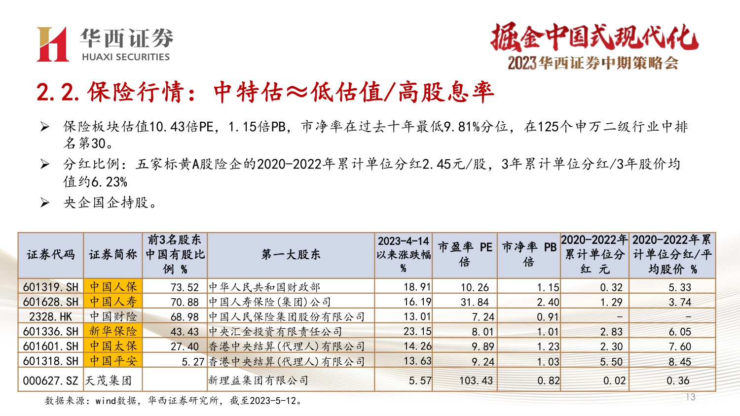 33页PPT-非银金融最新投资策略：中特估金融与AI+双线机会.pdf