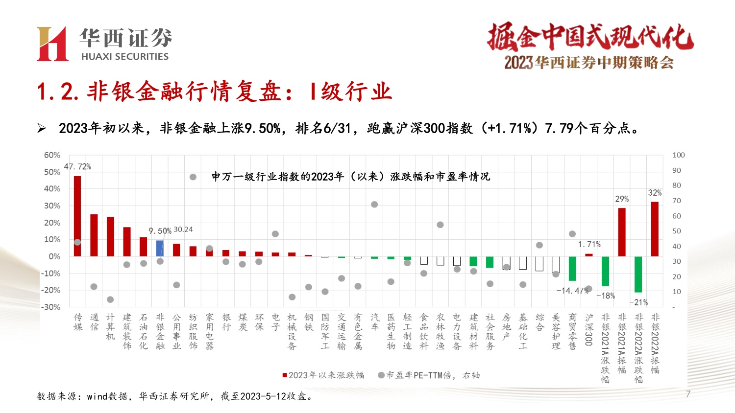 33页PPT-非银金融最新投资策略：中特估金融与AI+双线机会.pdf