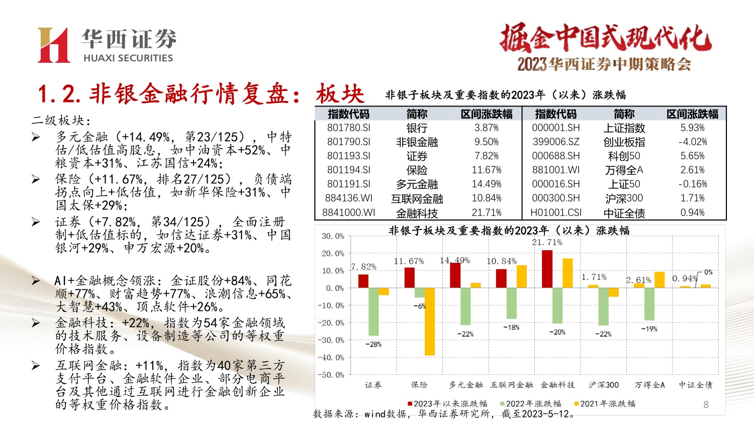33页PPT-非银金融最新投资策略：中特估金融与AI+双线机会.pdf