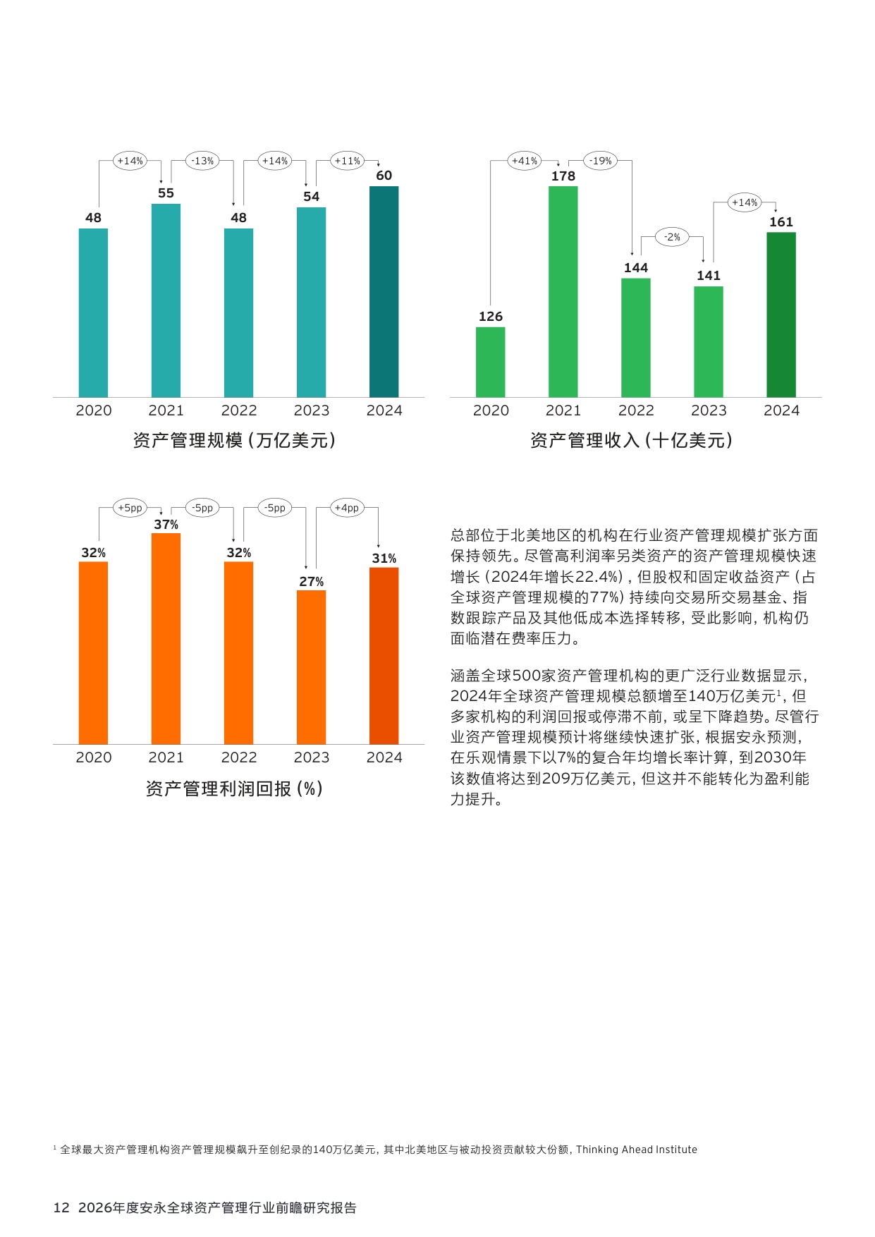 36页-安永-2026年资产管理行业前瞻研究报告：140万亿资管市场，繁荣下的隐忧与变革.pdf
