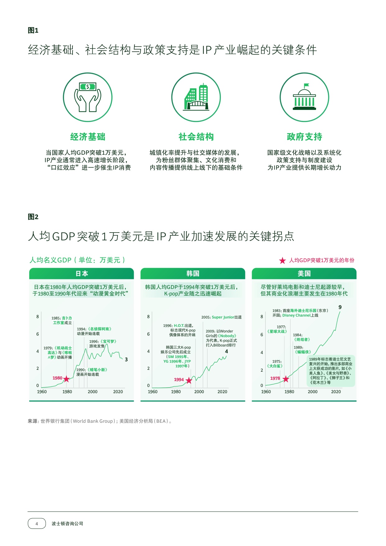 42页-破浪前行：中国IP的全球崛起之路.pdf