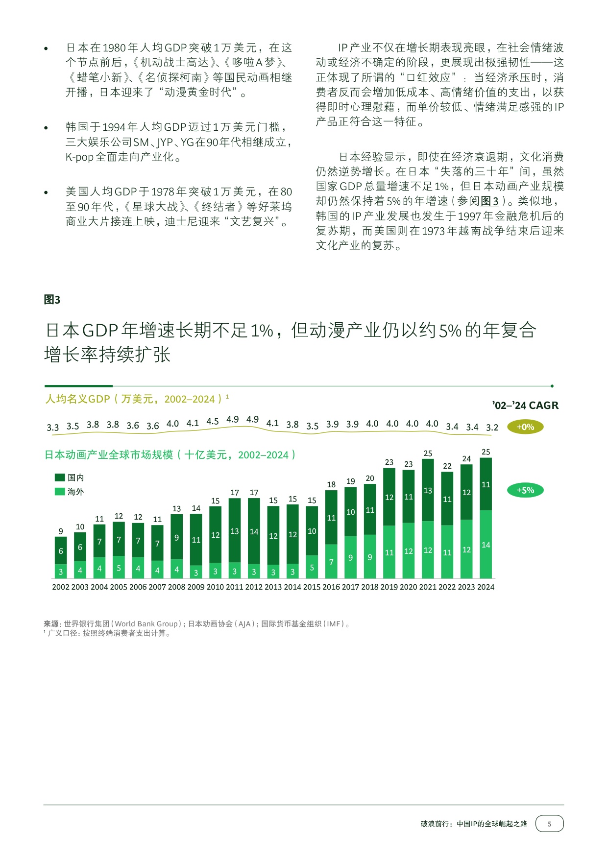 42页-破浪前行：中国IP的全球崛起之路.pdf