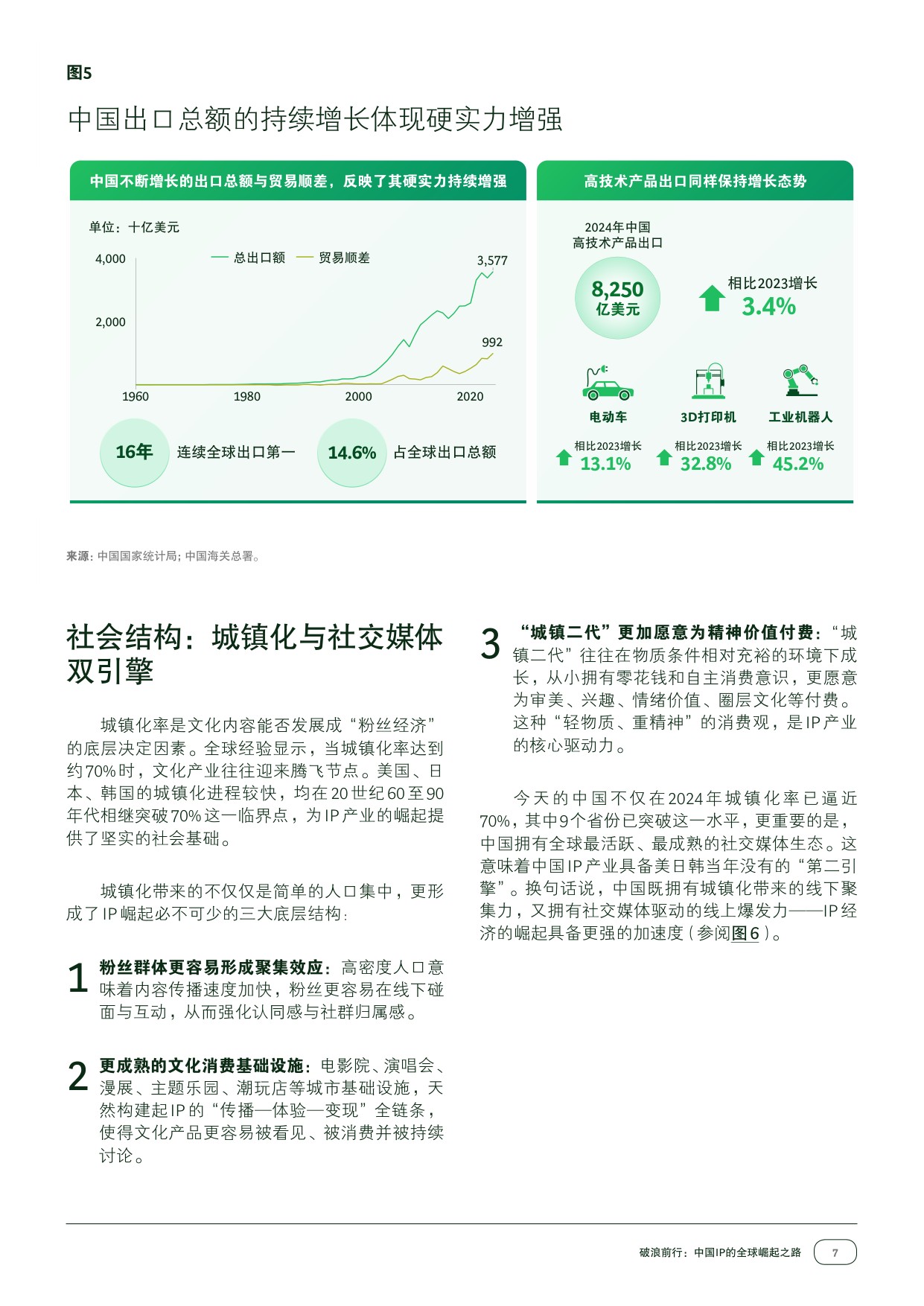 42页-破浪前行：中国IP的全球崛起之路.pdf
