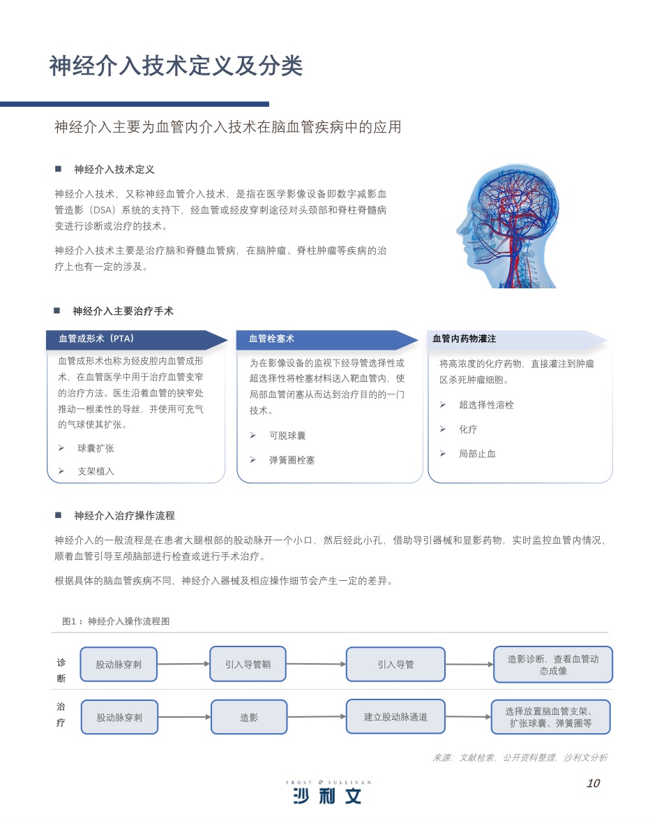51页-沙利文：中国神经介入行业产业现状与未来发展白皮书.pdf