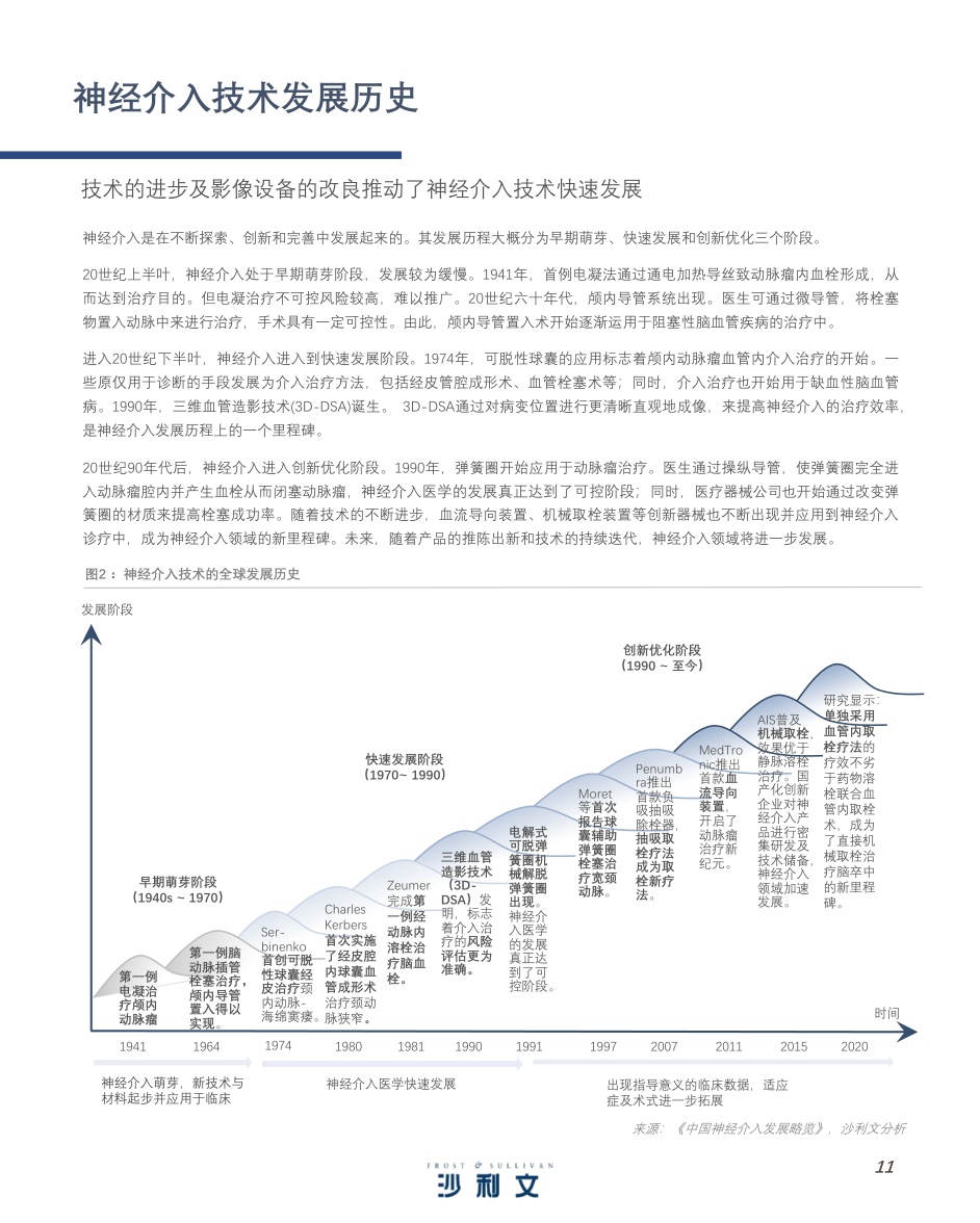 51页-沙利文：中国神经介入行业产业现状与未来发展白皮书.pdf