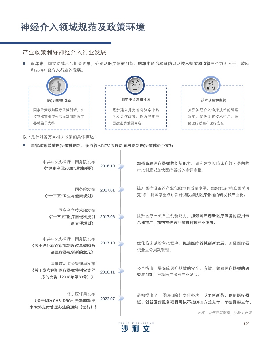 51页-沙利文：中国神经介入行业产业现状与未来发展白皮书.pdf
