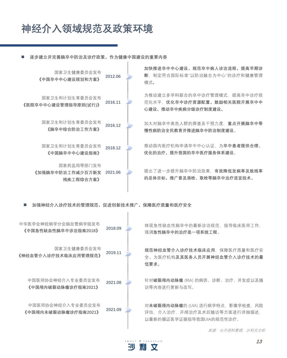51页-沙利文：中国神经介入行业产业现状与未来发展白皮书.pdf