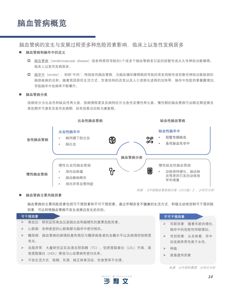 51页-沙利文：中国神经介入行业产业现状与未来发展白皮书.pdf