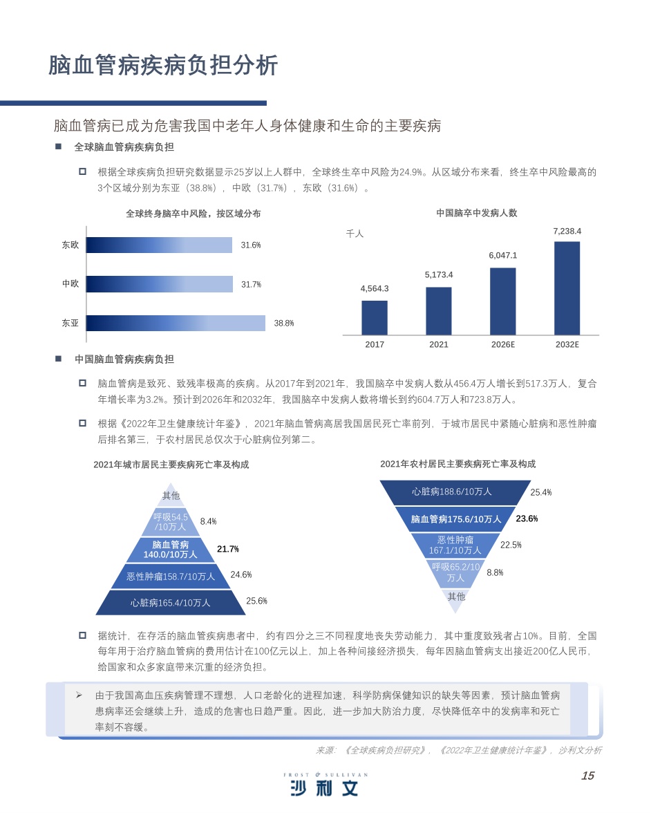 51页-沙利文：中国神经介入行业产业现状与未来发展白皮书.pdf