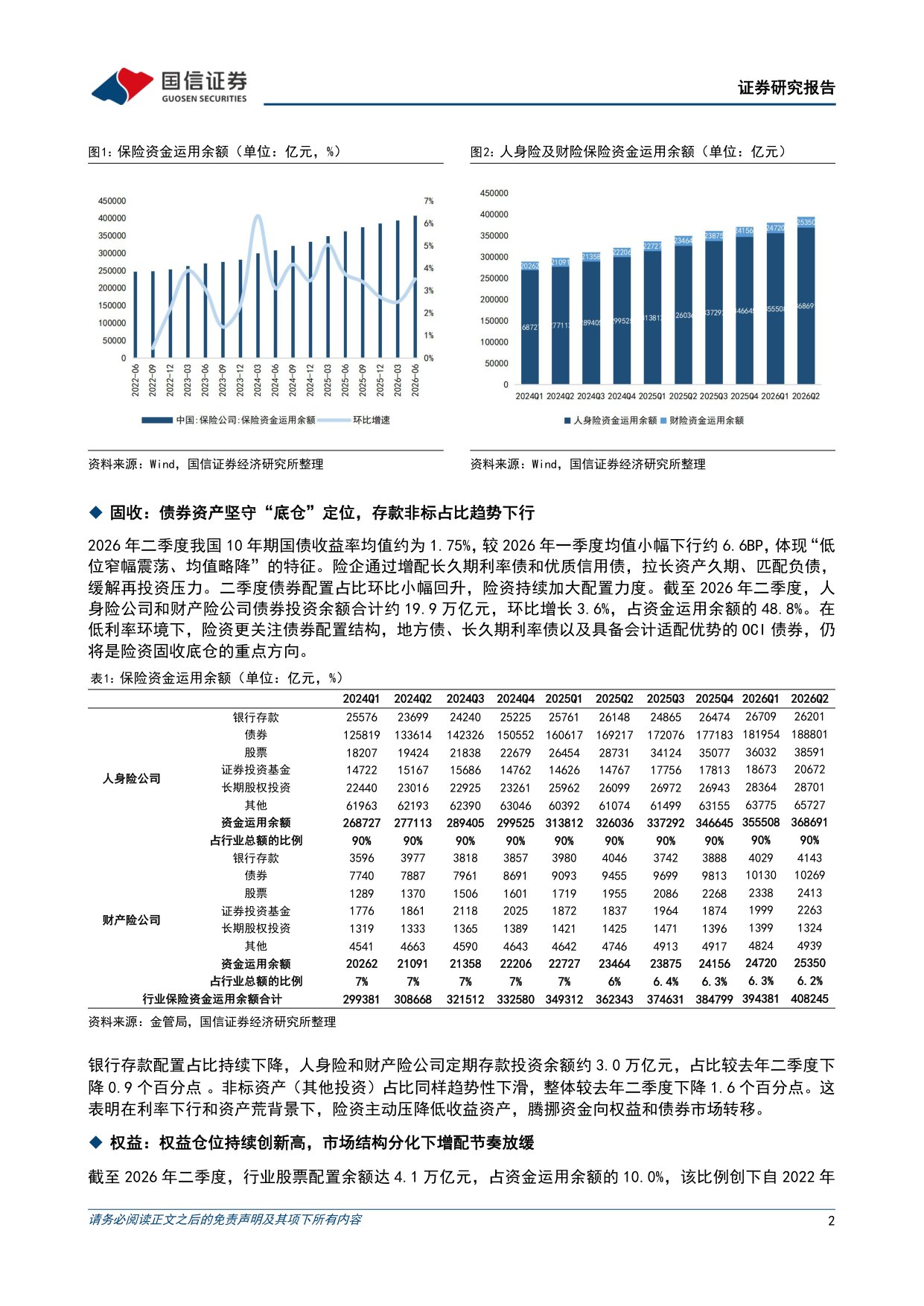 7页-保险行业2026年二季度保险业资金运用情况点评：固收压仓，权益略升，科技长投.pdf