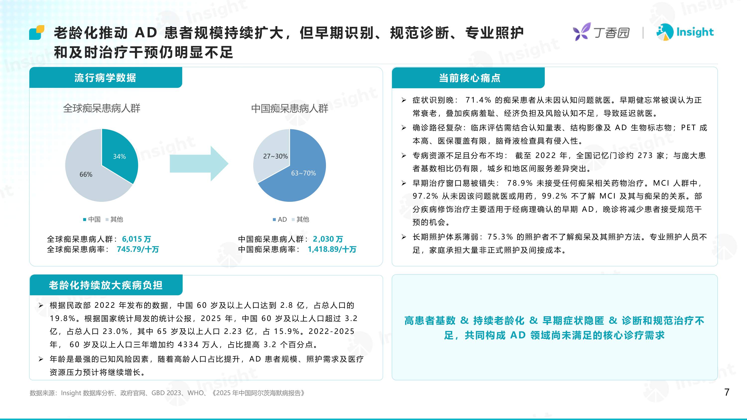 Insight数据库2026攻坚银发海啸-阿尔茨海默病创新药研发格局及趋势洞察报告28页.pdf