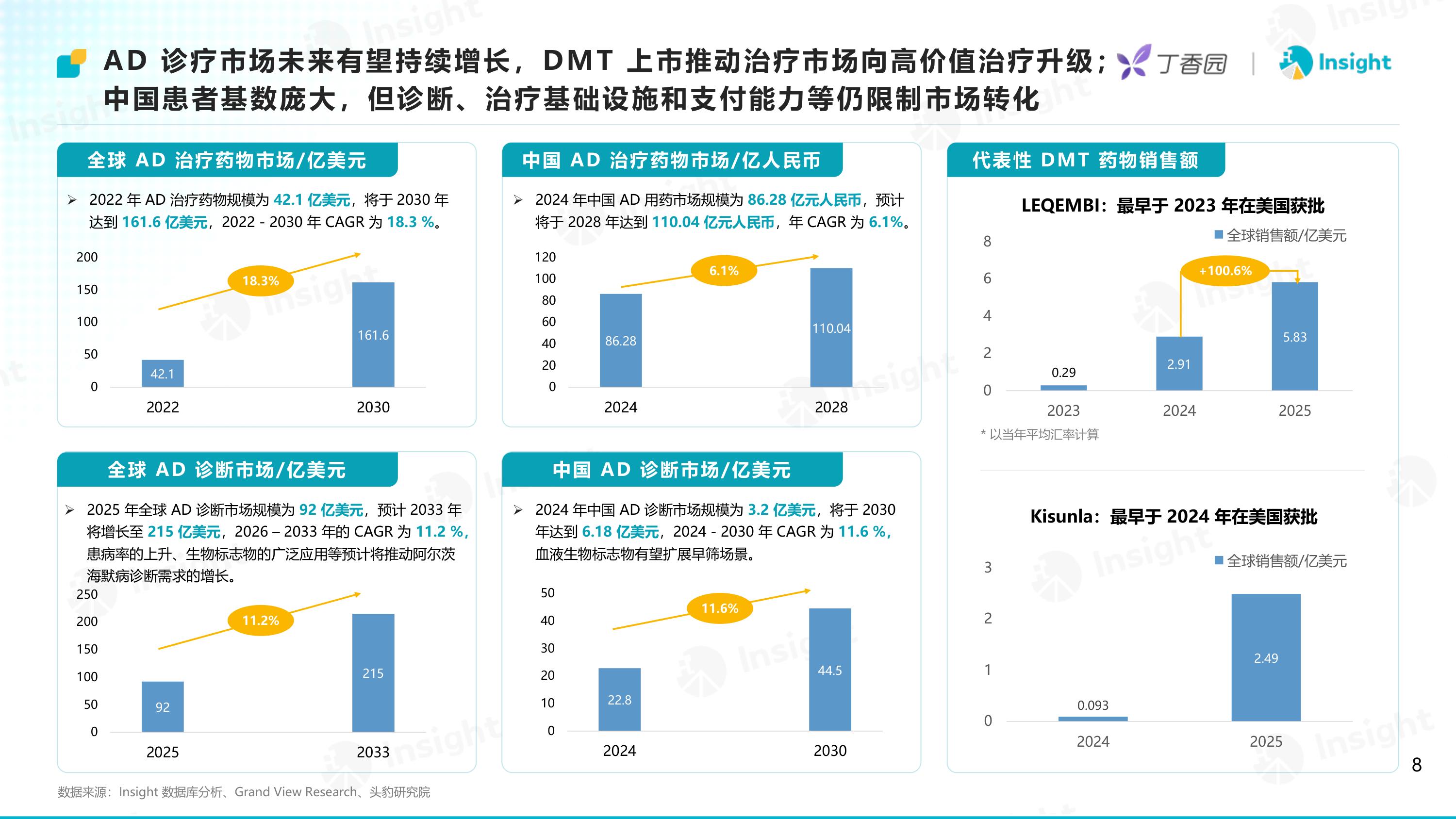 Insight数据库2026攻坚银发海啸-阿尔茨海默病创新药研发格局及趋势洞察报告28页.pdf