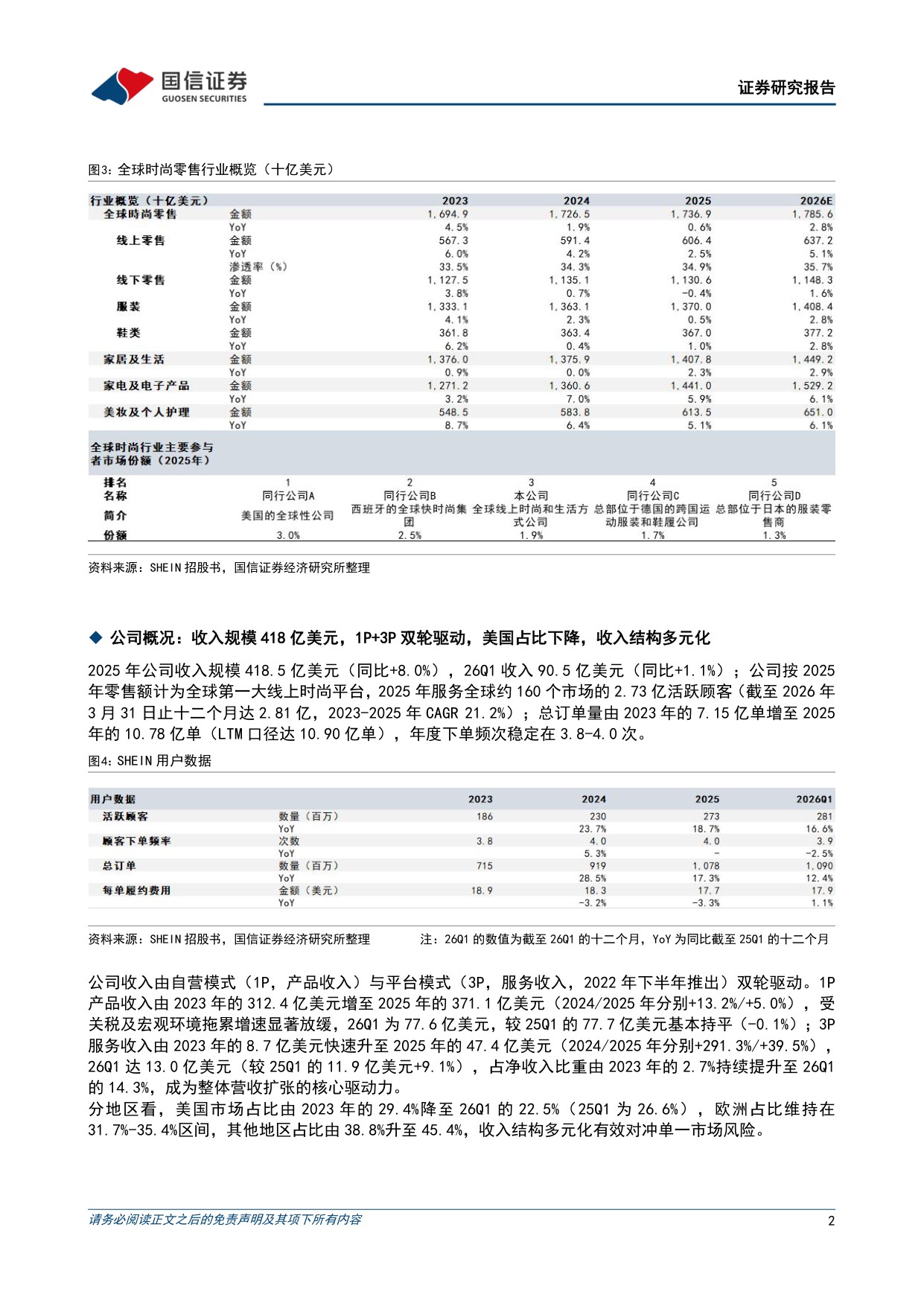 SHEIN招股书梳理：全球第一大线上时尚平台，1P+3P模式双轮驱动增长-8页.pdf
