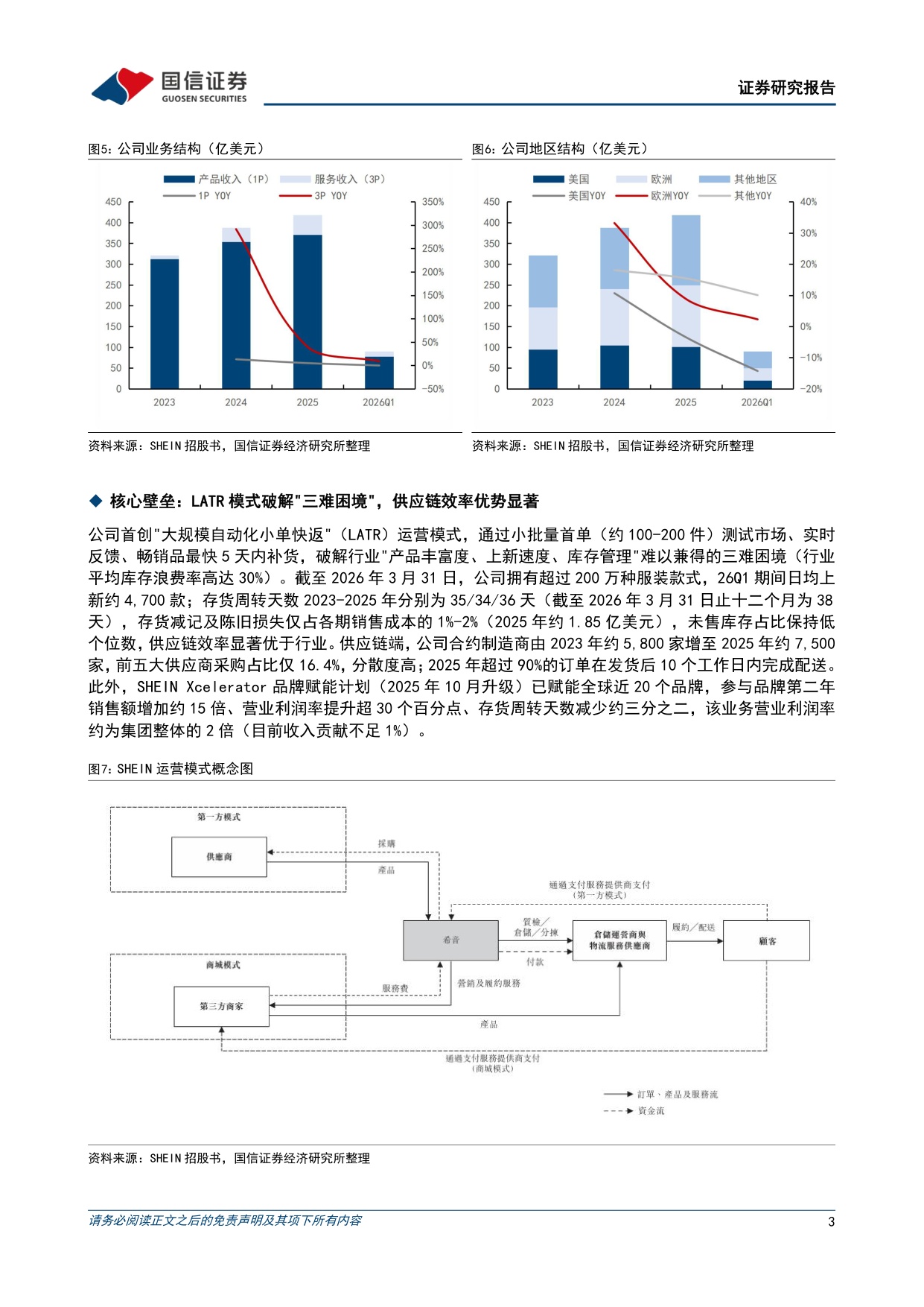 SHEIN招股书梳理：全球第一大线上时尚平台，1P+3P模式双轮驱动增长-8页.pdf