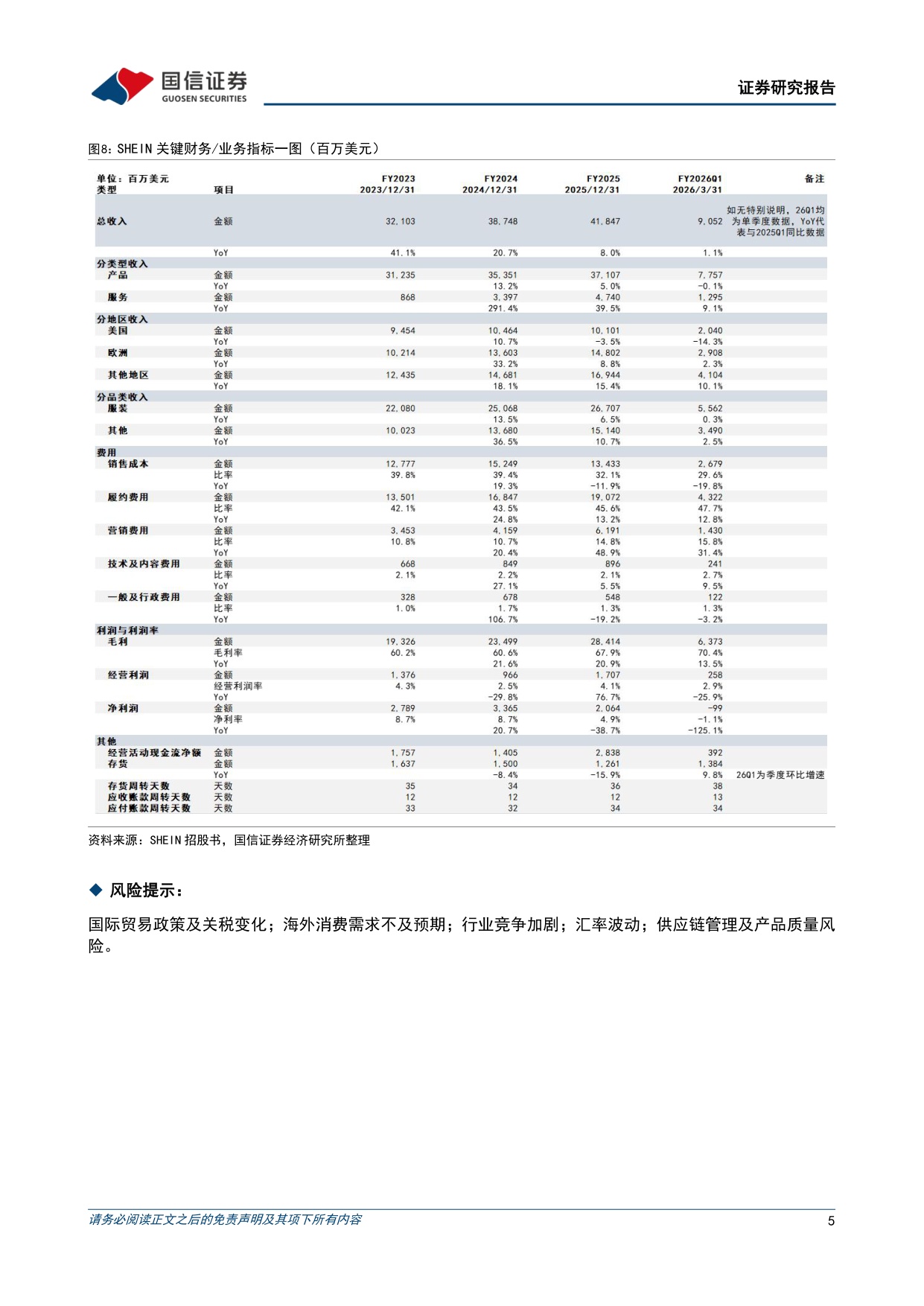 SHEIN招股书梳理：全球第一大线上时尚平台，1P+3P模式双轮驱动增长-8页.pdf