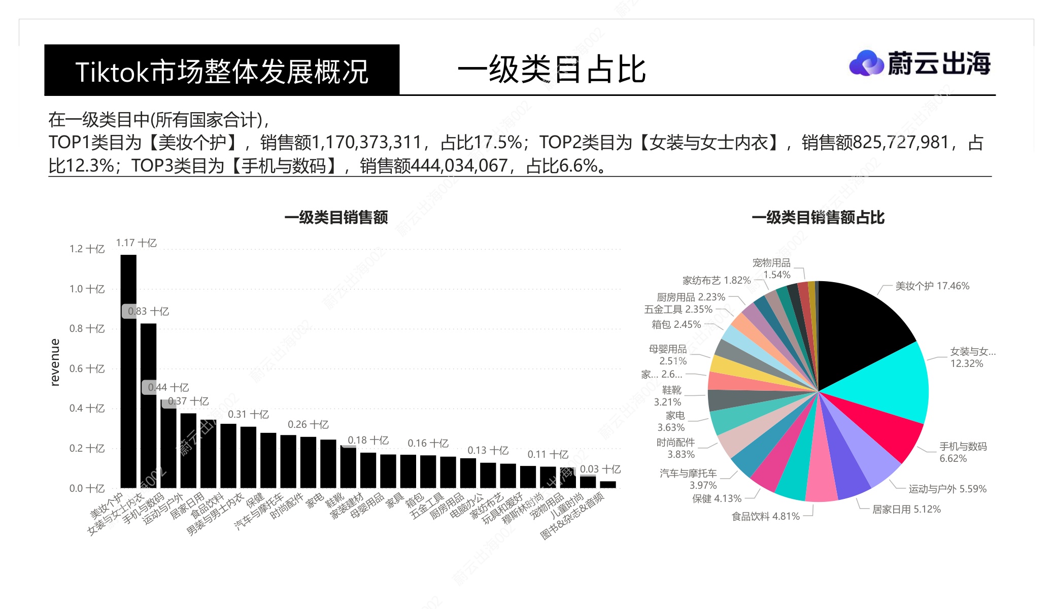 「Tiktok」十五国2026年8月市场全景概览-蔚云出海(广州)企业咨询.pdf