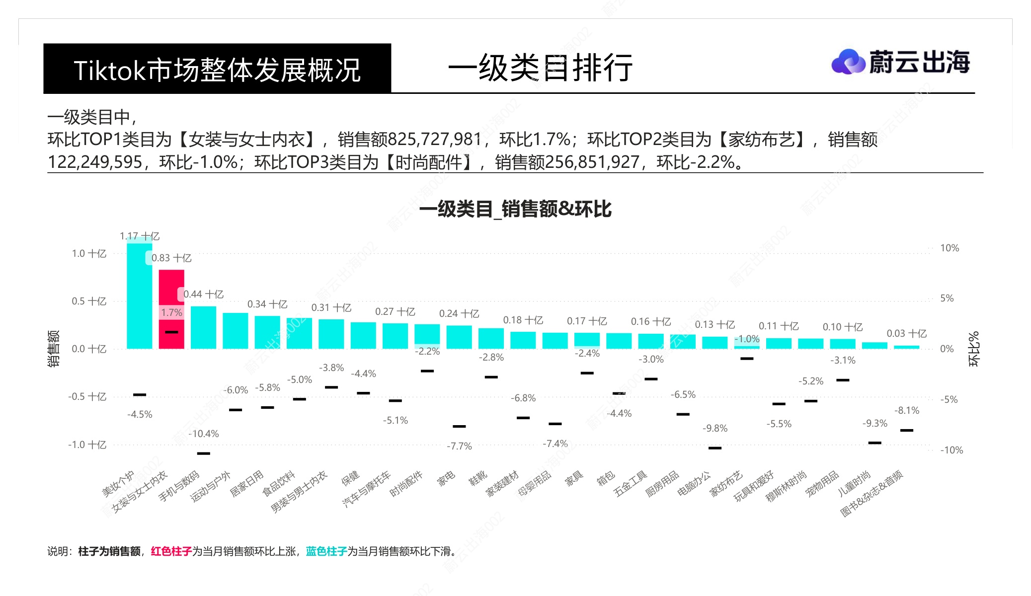 「Tiktok」十五国2026年8月市场全景概览-蔚云出海(广州)企业咨询.pdf