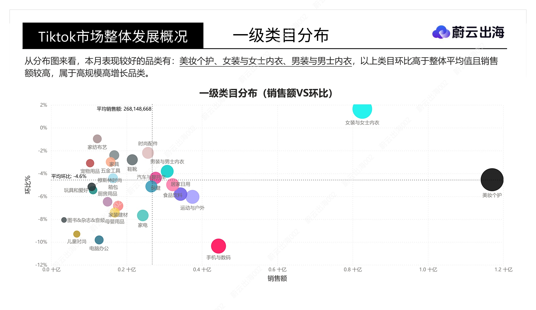 「Tiktok」十五国2026年8月市场全景概览-蔚云出海(广州)企业咨询.pdf