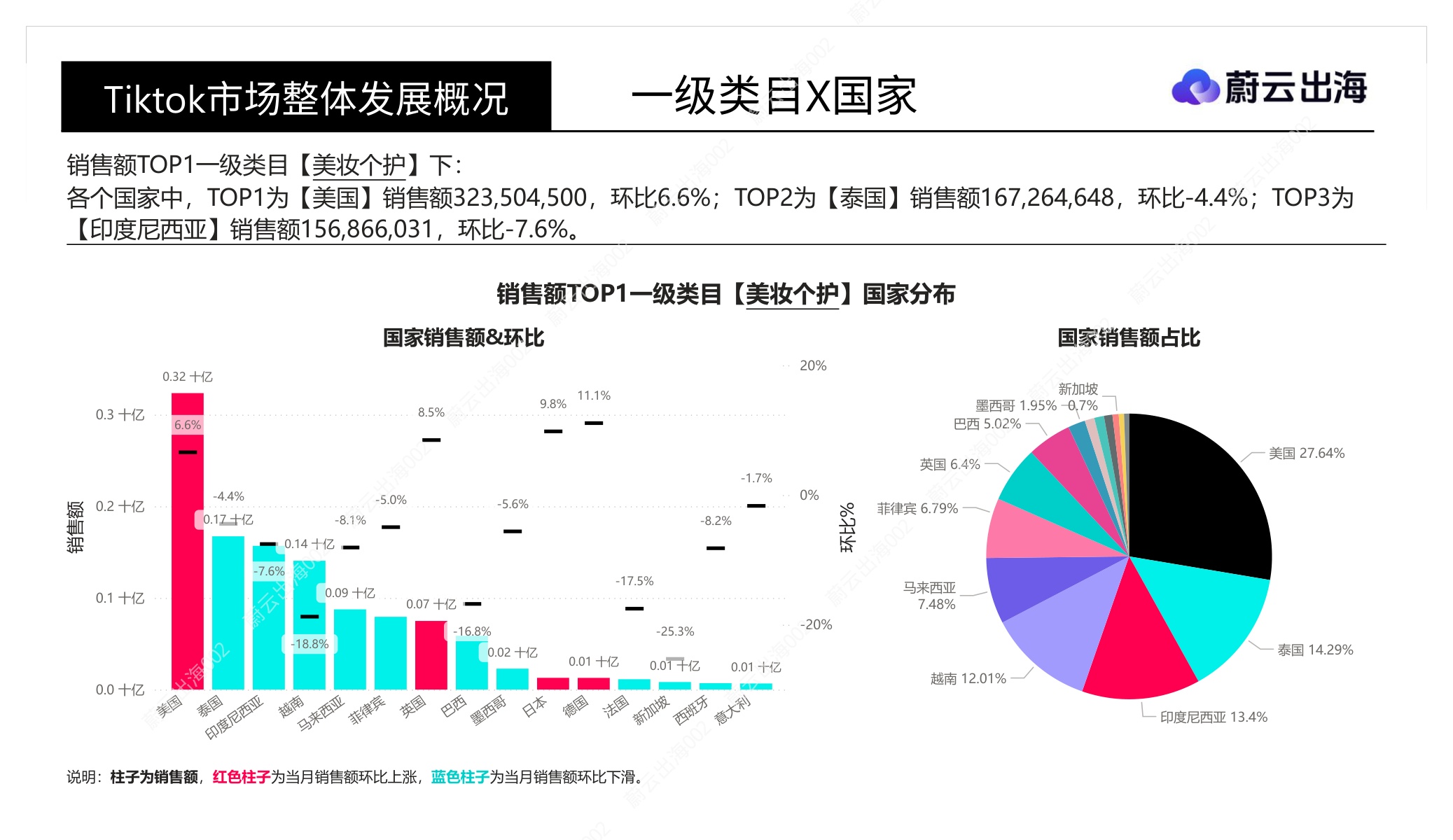 「Tiktok」十五国2026年8月市场全景概览-蔚云出海(广州)企业咨询.pdf