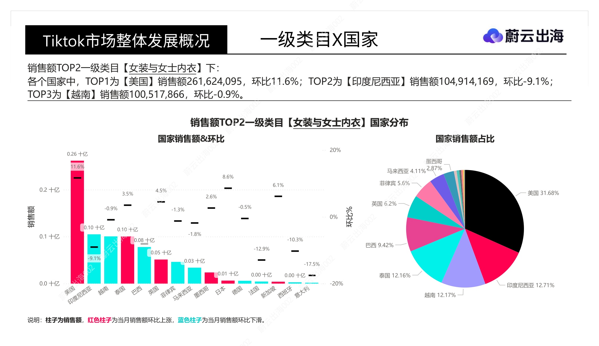 「Tiktok」十五国2026年8月市场全景概览-蔚云出海(广州)企业咨询.pdf
