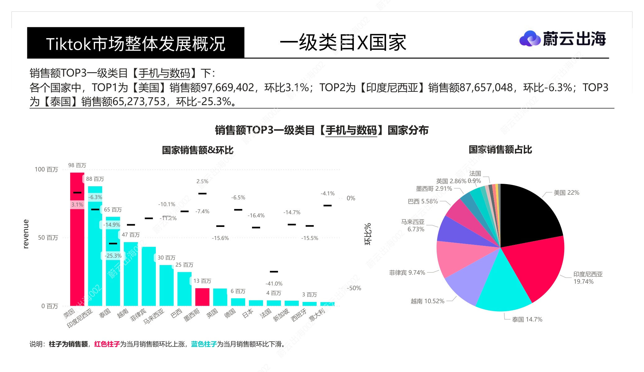 「Tiktok」十五国2026年8月市场全景概览-蔚云出海(广州)企业咨询.pdf