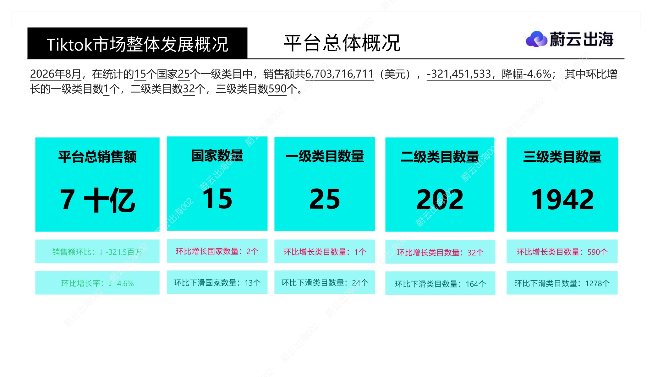 「Tiktok」十五国2026年8月市场全景概览-蔚云出海(广州)企业咨询.pdf