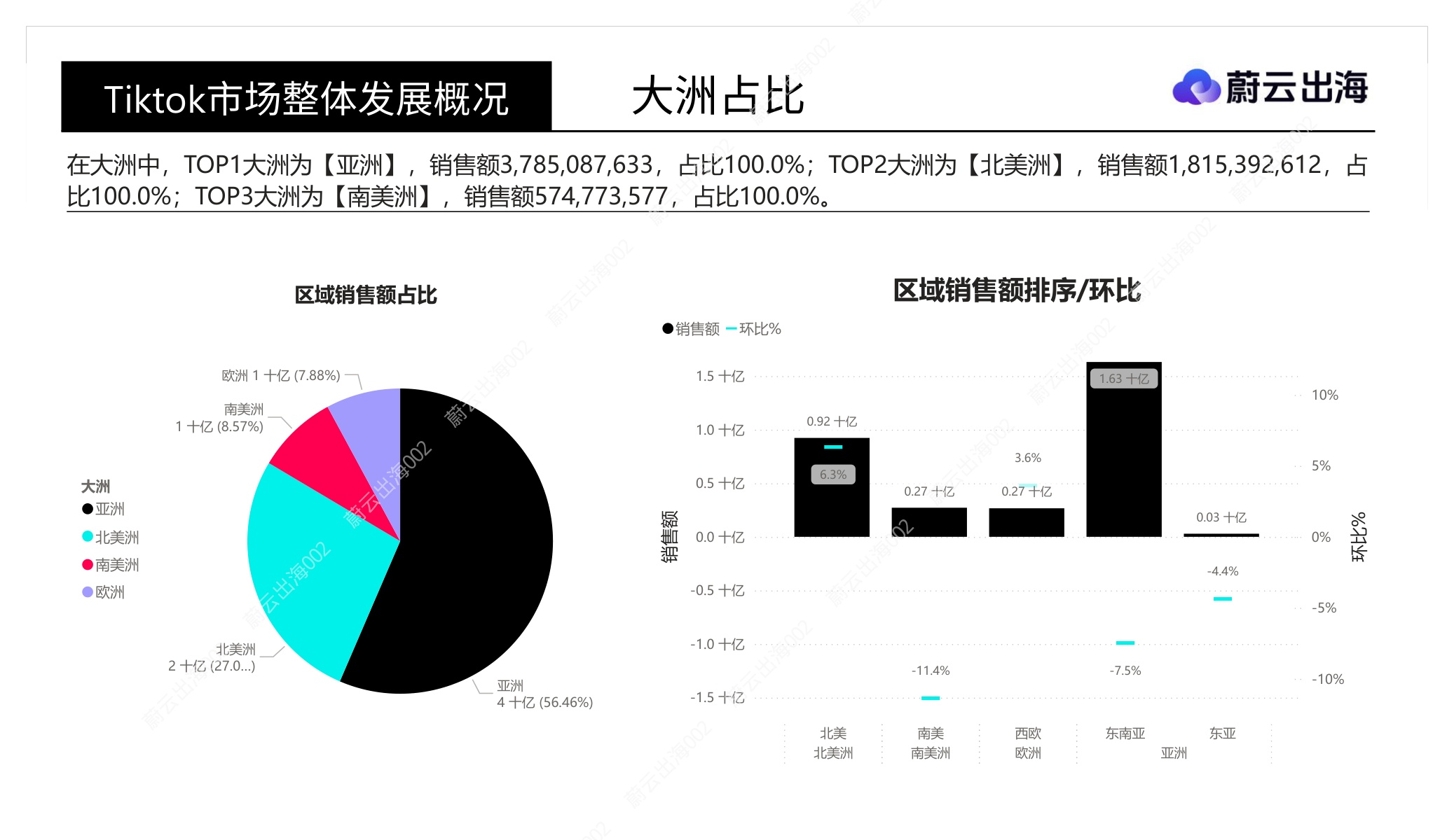 「Tiktok」十五国2026年8月市场全景概览-蔚云出海(广州)企业咨询.pdf