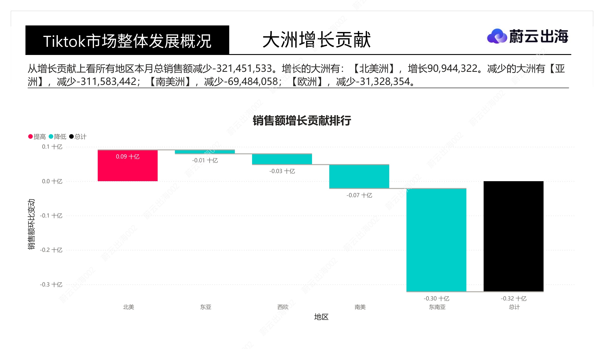 「Tiktok」十五国2026年8月市场全景概览-蔚云出海(广州)企业咨询.pdf