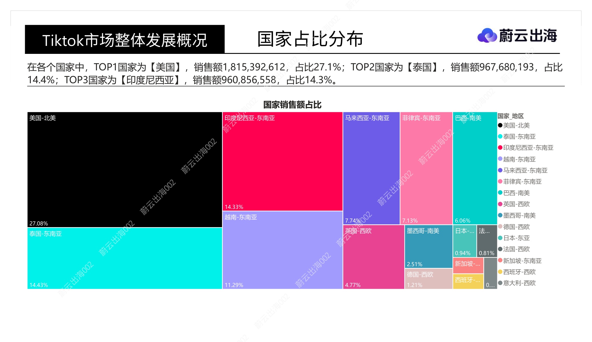 「Tiktok」十五国2026年8月市场全景概览-蔚云出海(广州)企业咨询.pdf