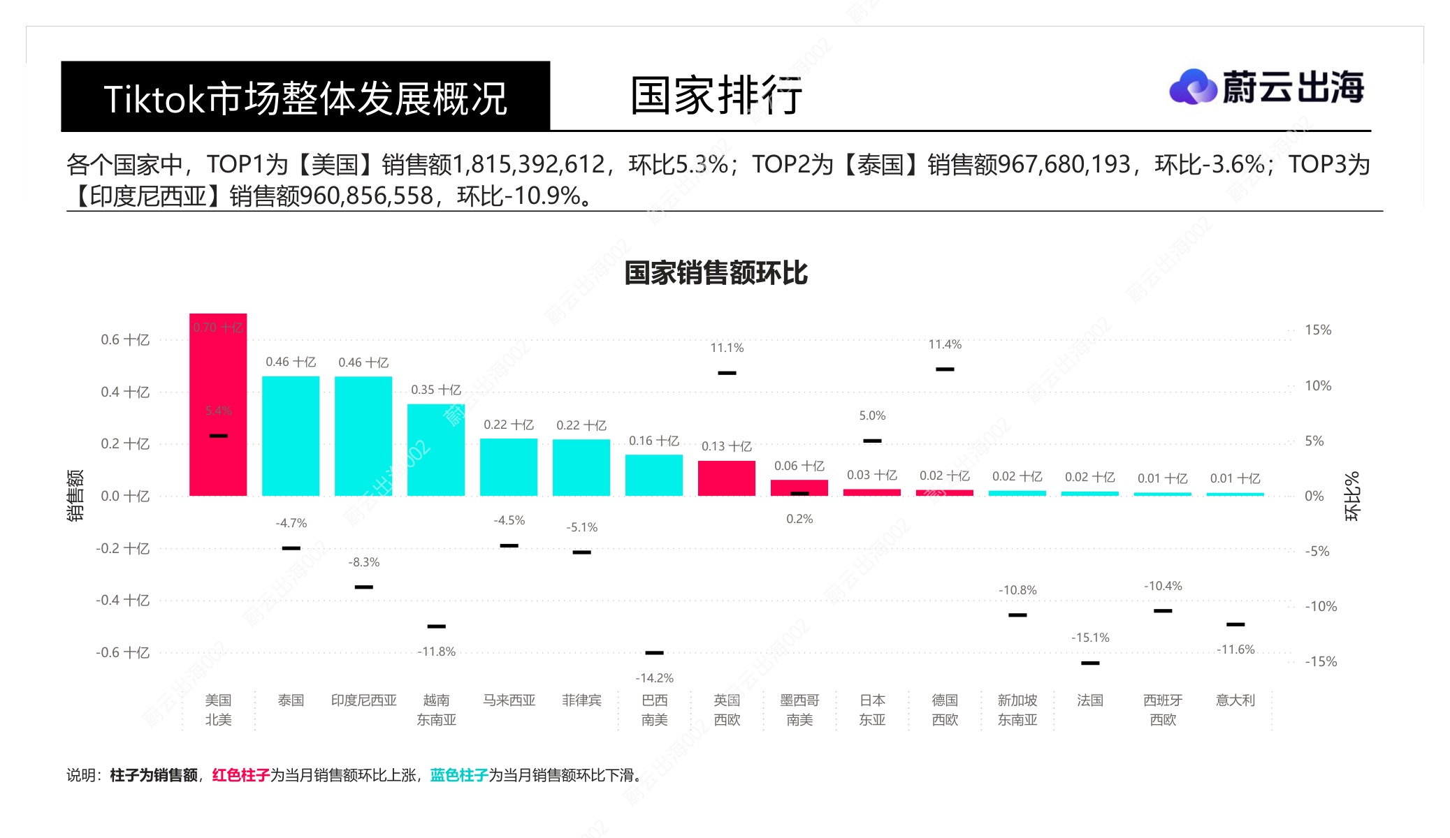 「Tiktok」十五国2026年8月市场全景概览-蔚云出海(广州)企业咨询.pdf