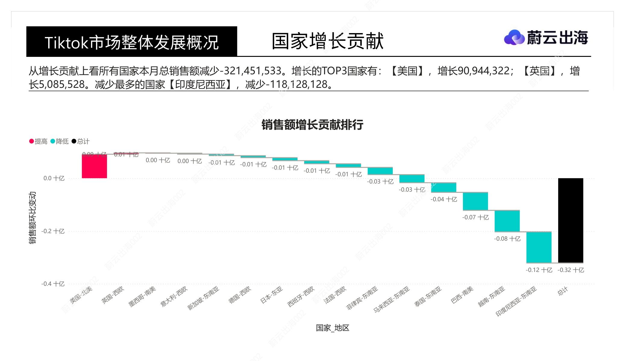 「Tiktok」十五国2026年8月市场全景概览-蔚云出海(广州)企业咨询.pdf