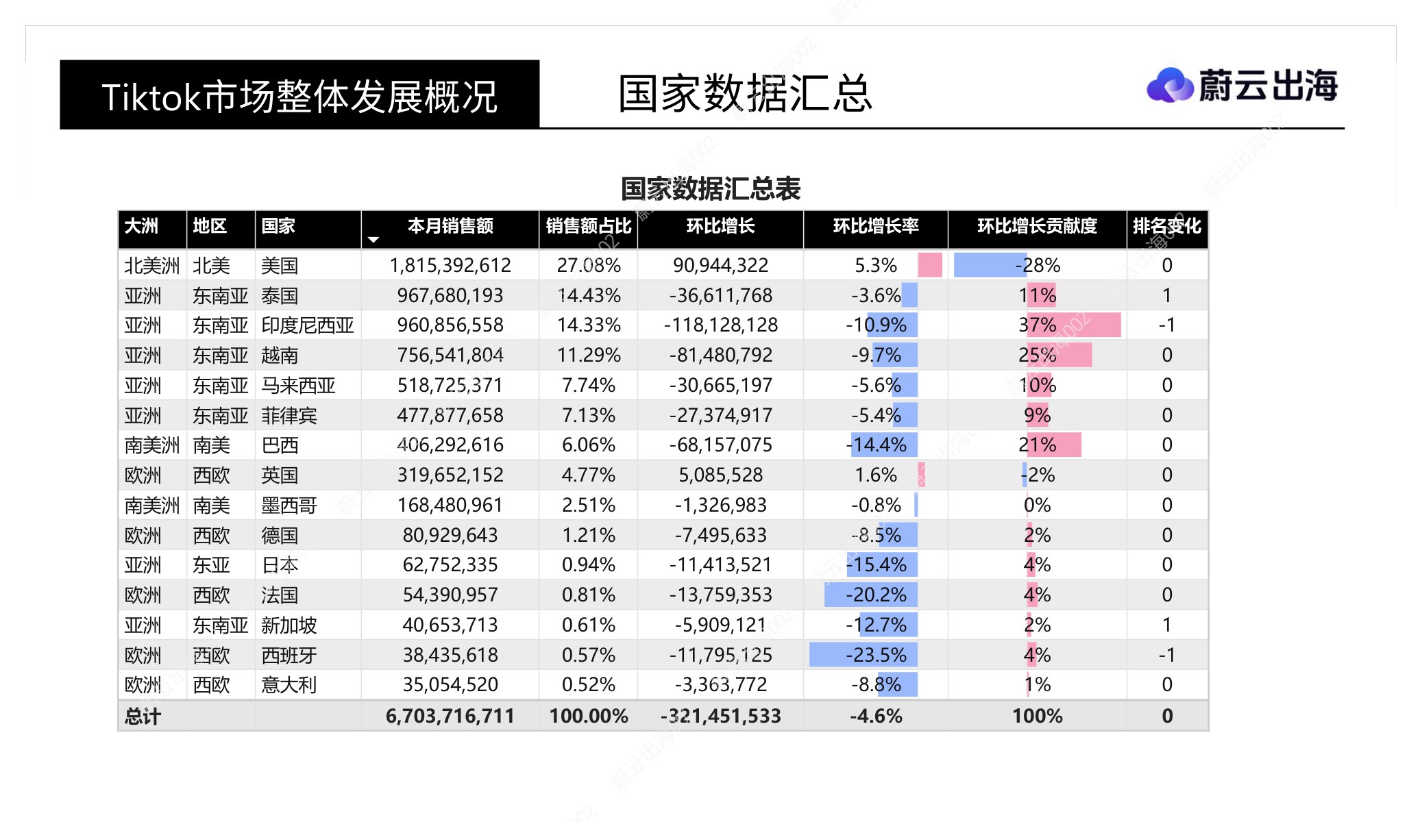 「Tiktok」十五国2026年8月市场全景概览-蔚云出海(广州)企业咨询.pdf