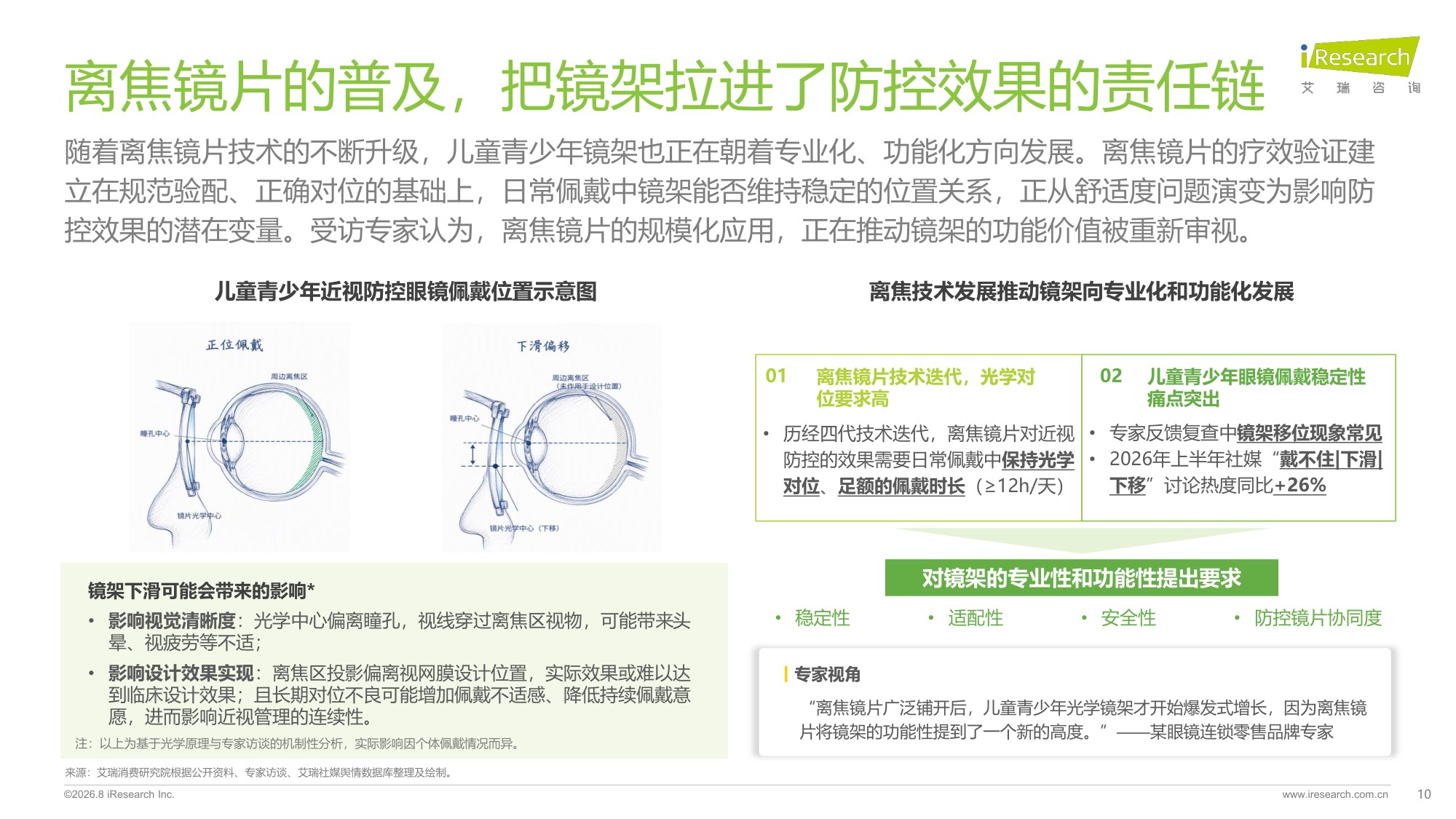 艾瑞咨询：2026年中国儿童青少年功能型镜架消费洞察白皮书.pdf