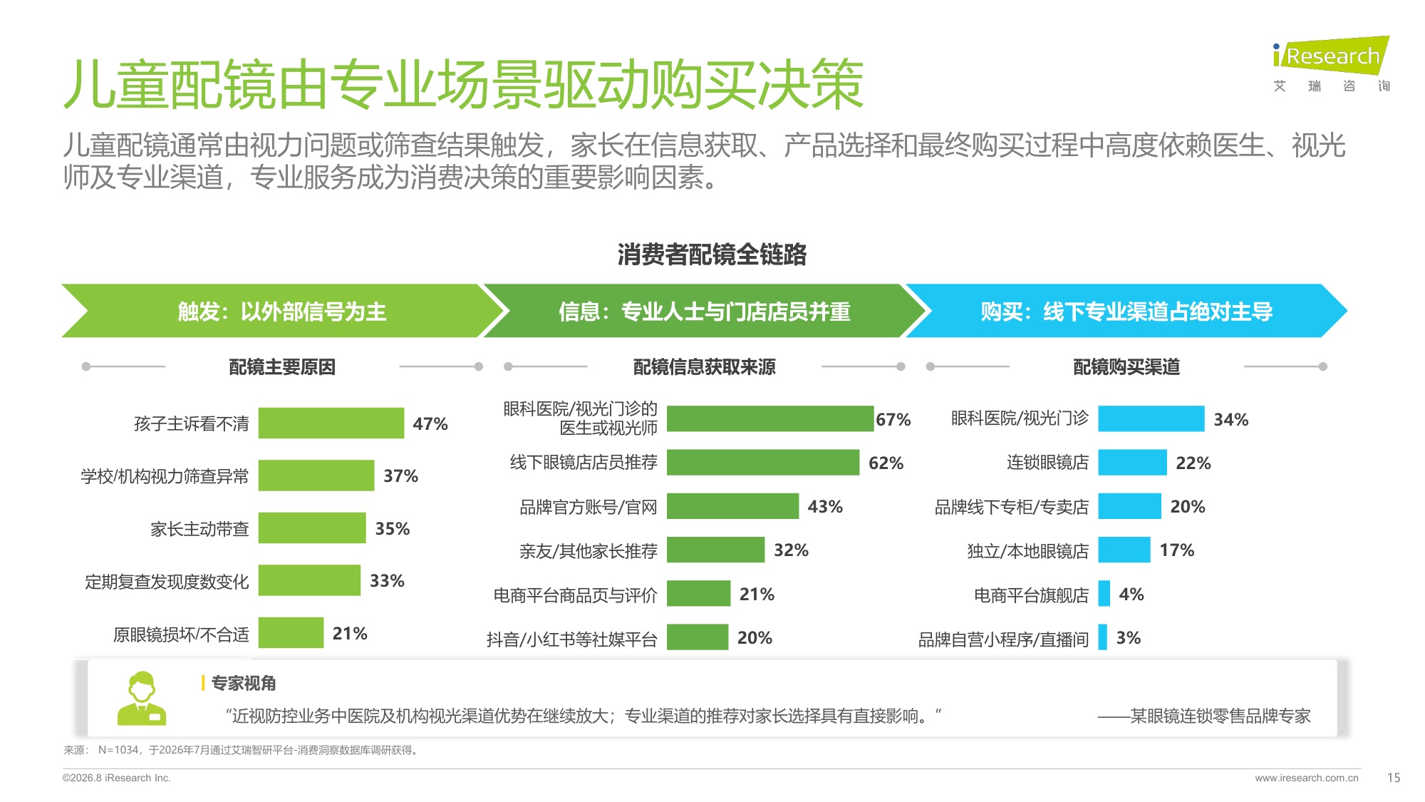 艾瑞咨询：2026年中国儿童青少年功能型镜架消费洞察白皮书.pdf