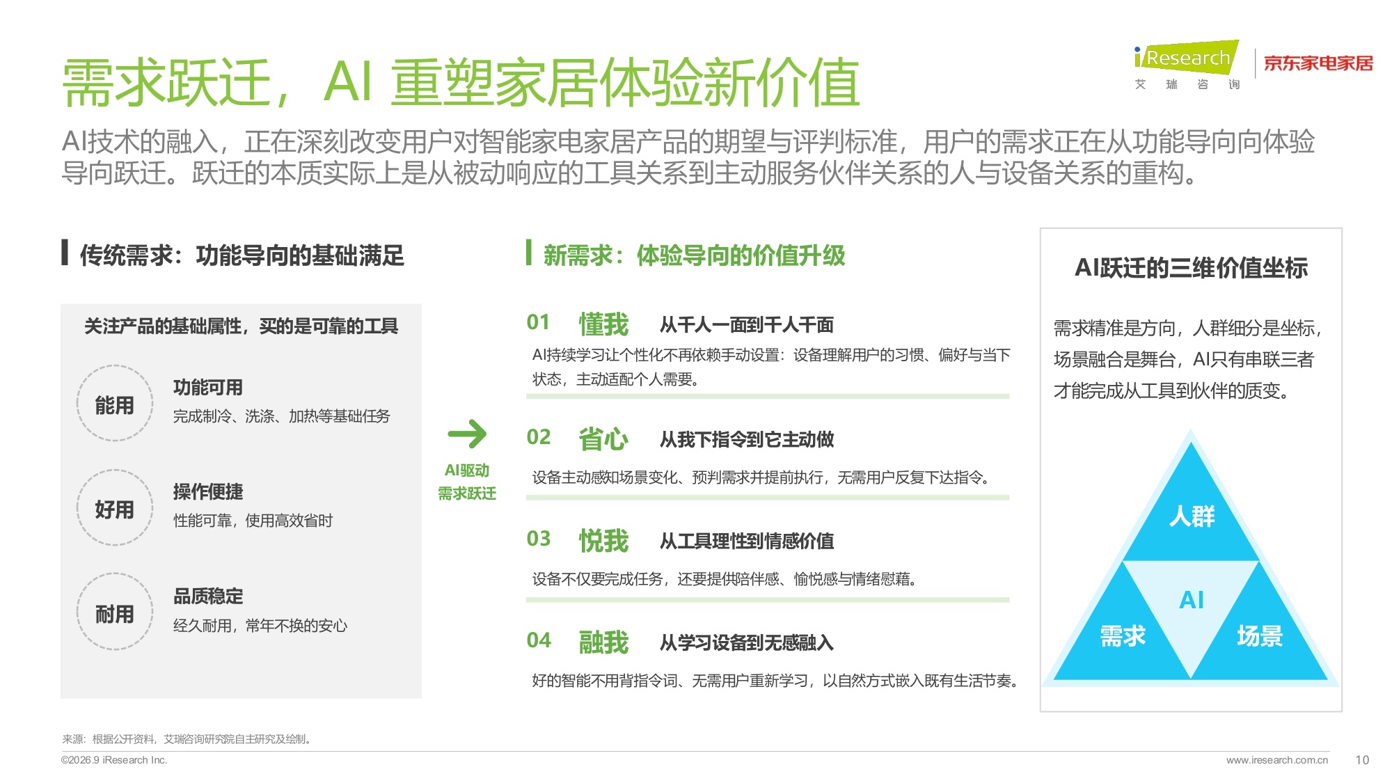 艾瑞咨询：2026年中国智能家电家居行业AI化趋势白皮书.pdf