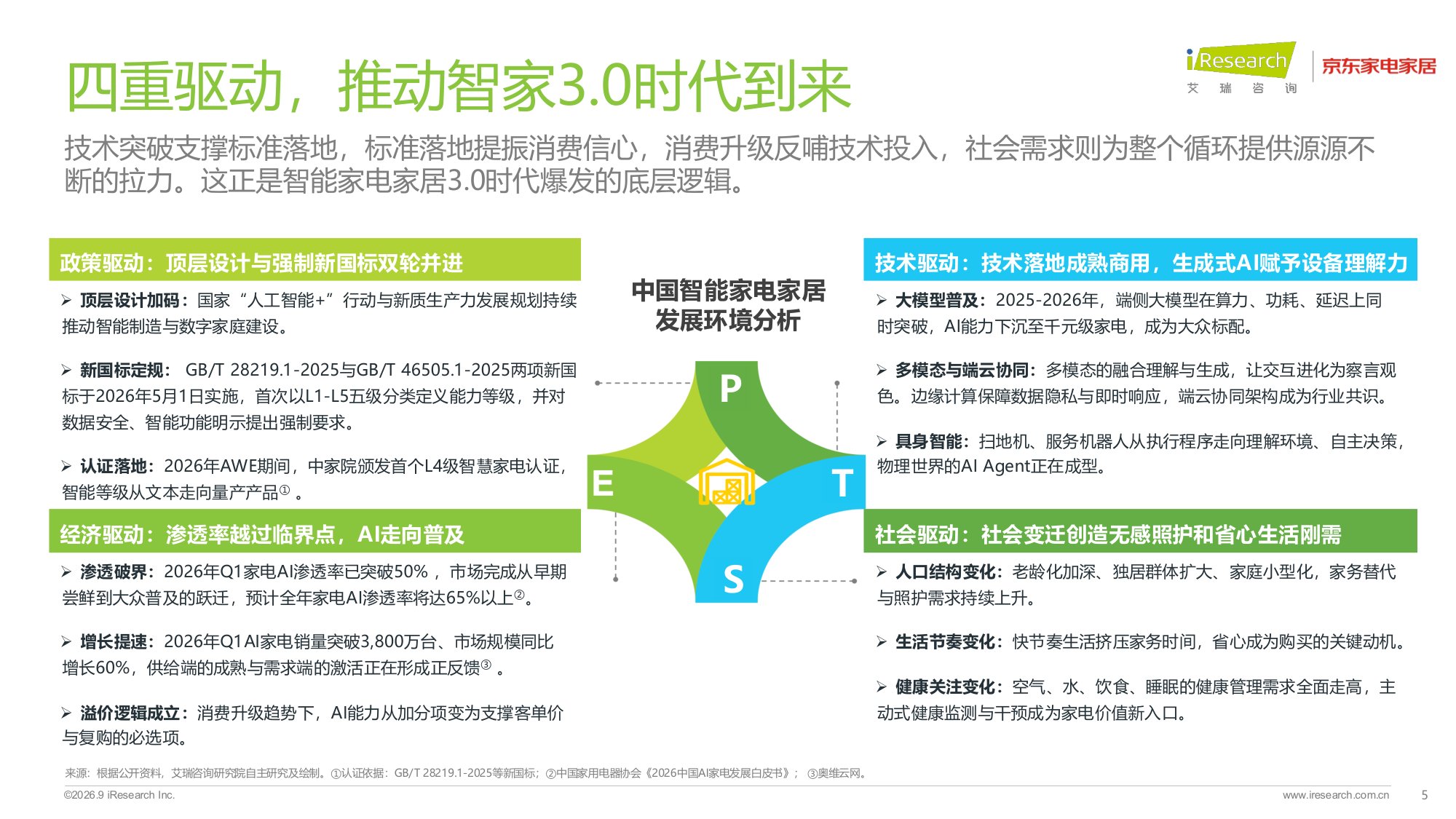 艾瑞咨询：2026年中国智能家电家居行业AI化趋势白皮书.pdf