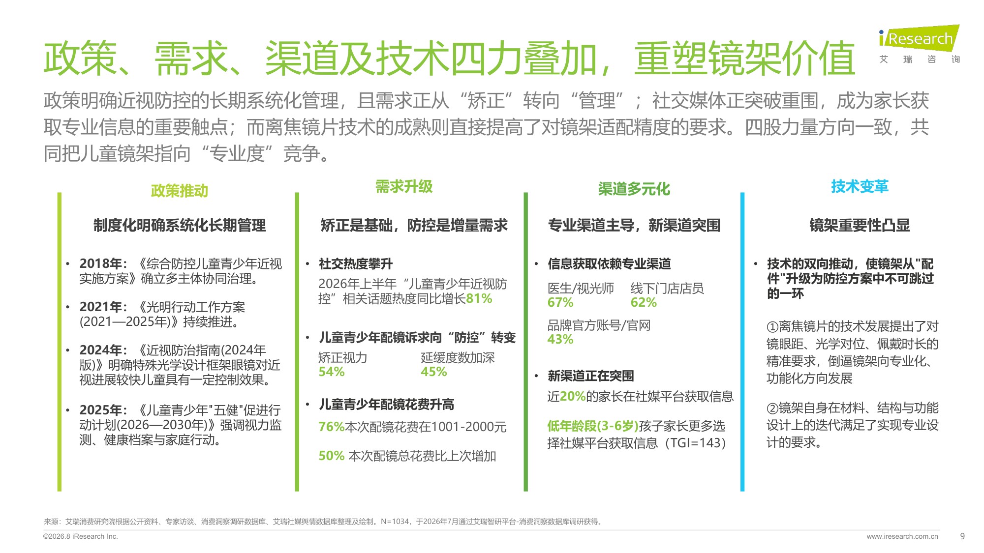 艾瑞咨询：2026年中国儿童青少年功能型镜架消费洞察白皮书.pdf
