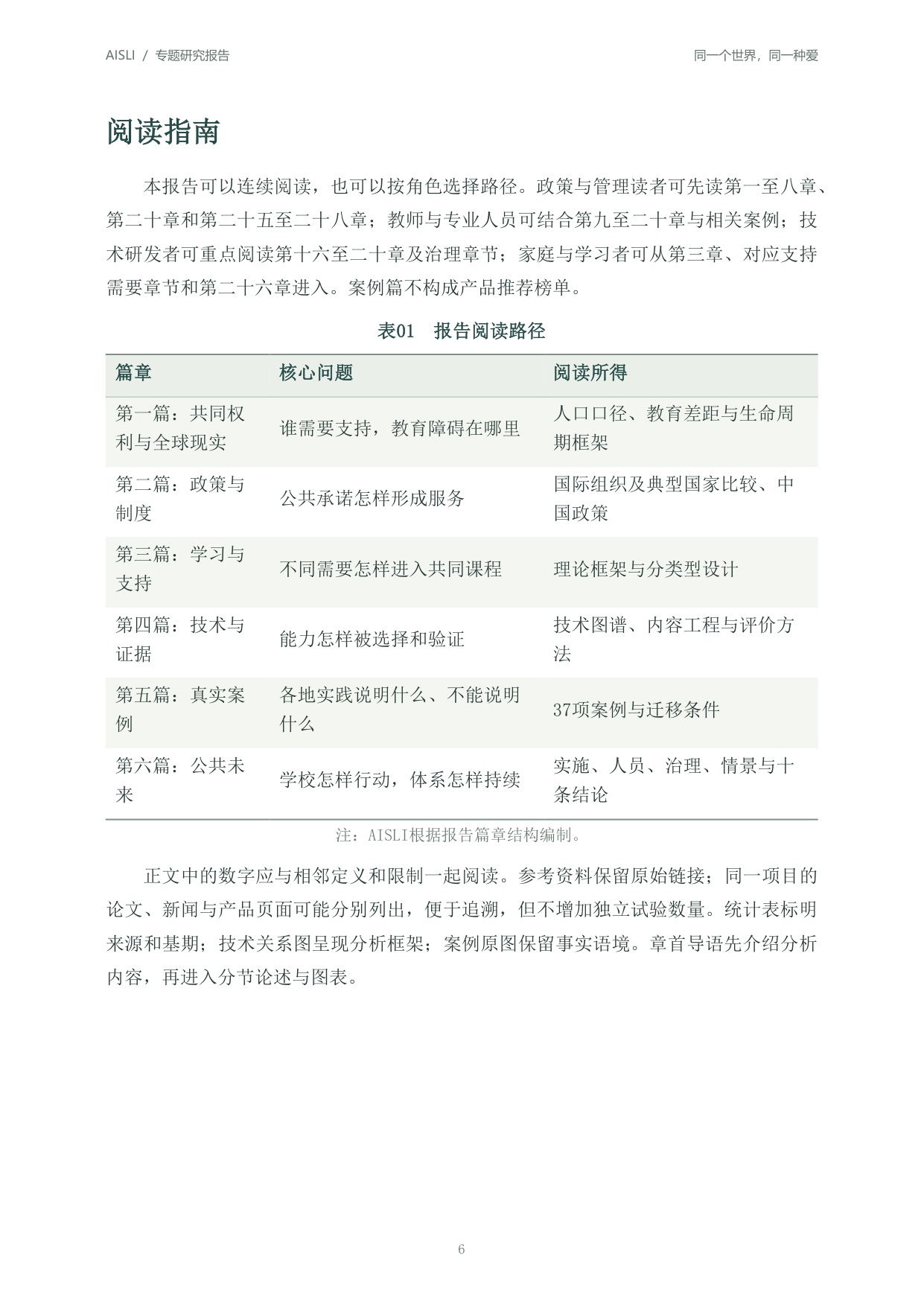 北京师范大学：2026全球人工智能+特殊教育发展报告：同一个世界同一种爱.pdf