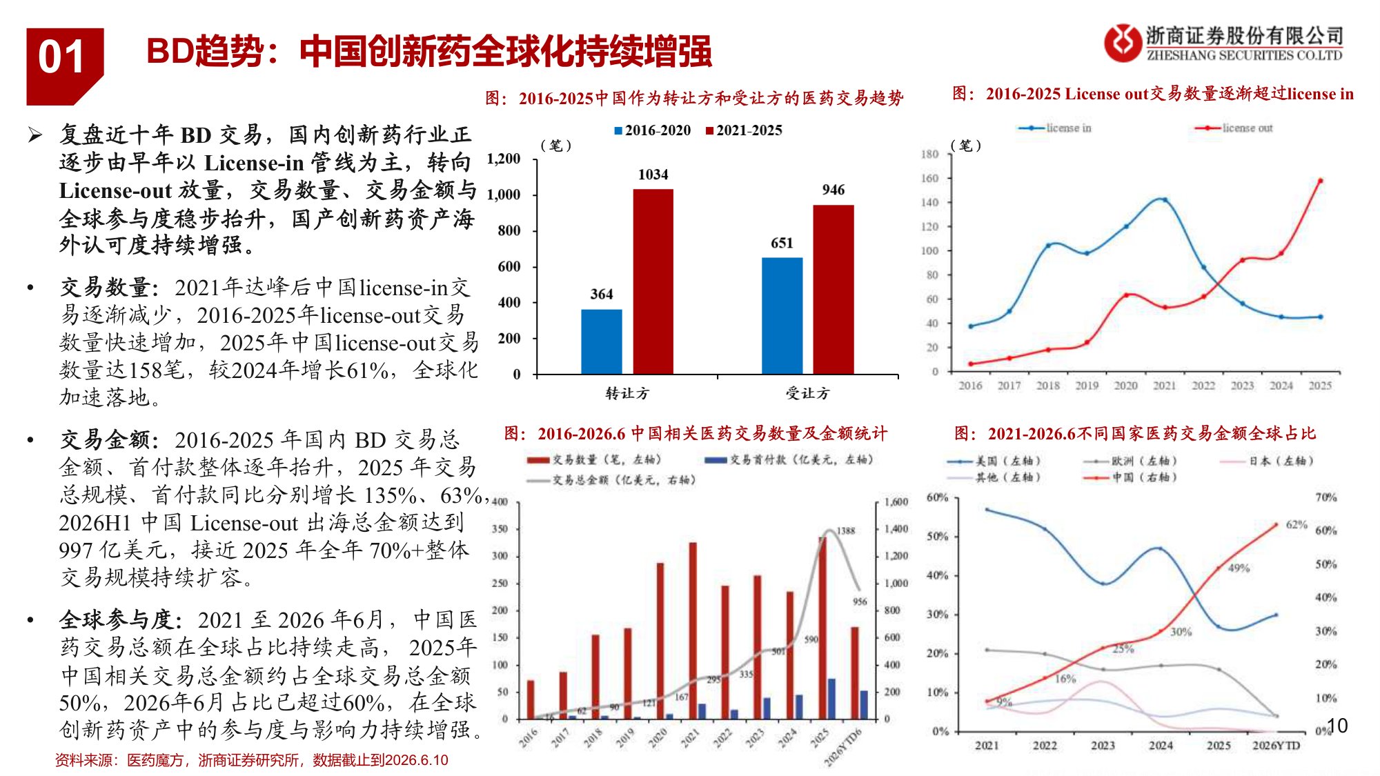 创新药行业新市场新估值创新药资产美元化系列报告-26082548页.pdf