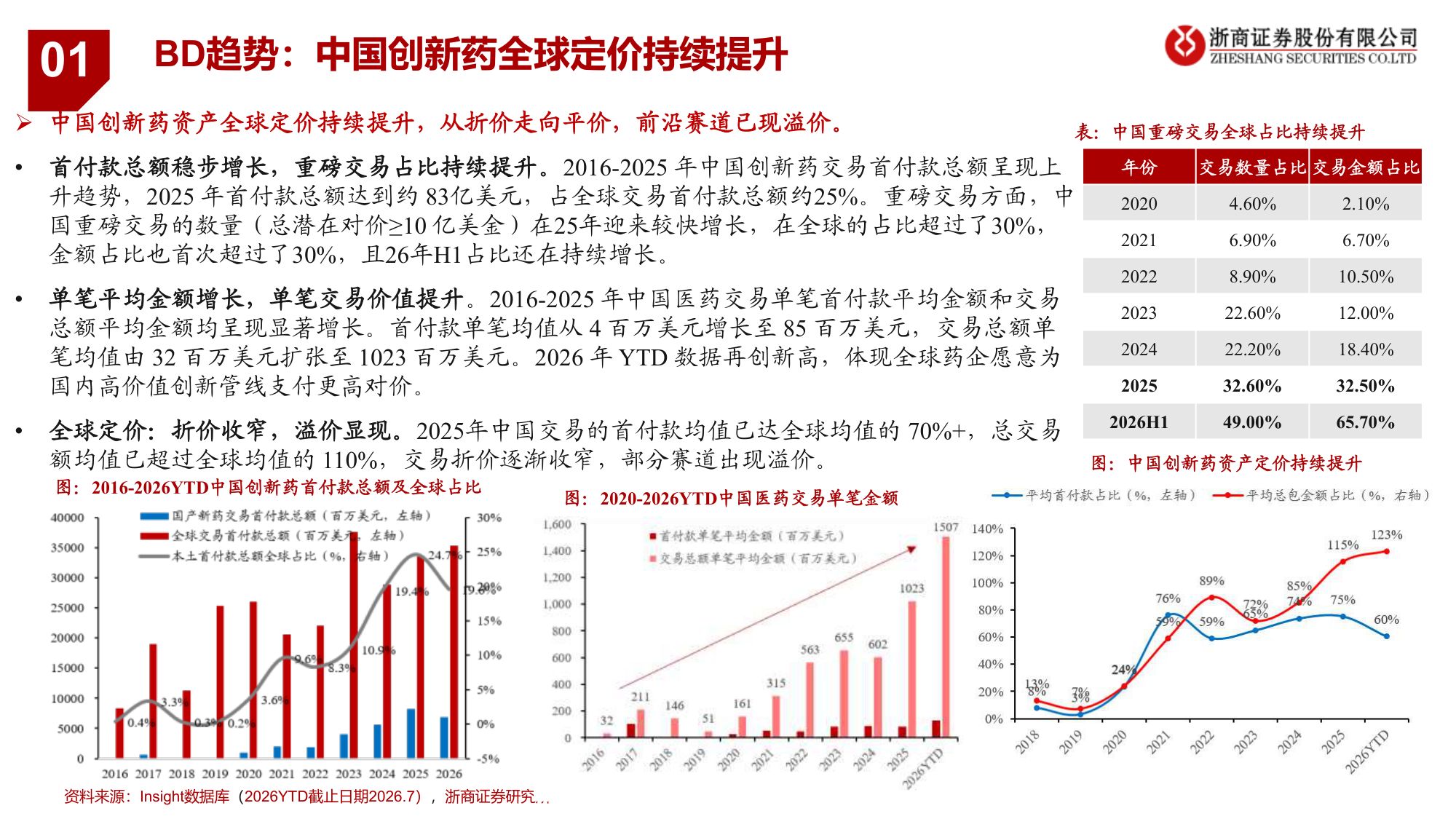创新药行业新市场新估值创新药资产美元化系列报告-26082548页.pdf