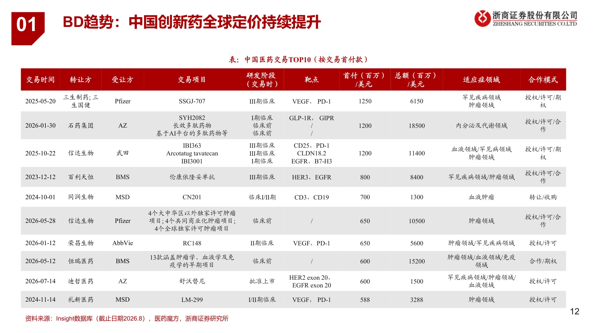 创新药行业新市场新估值创新药资产美元化系列报告-26082548页.pdf