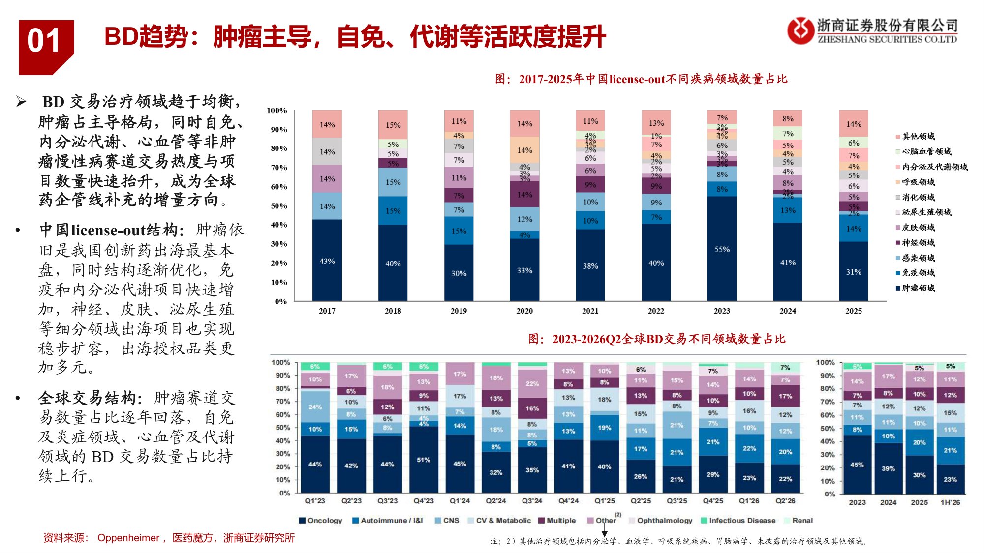 创新药行业新市场新估值创新药资产美元化系列报告-26082548页.pdf