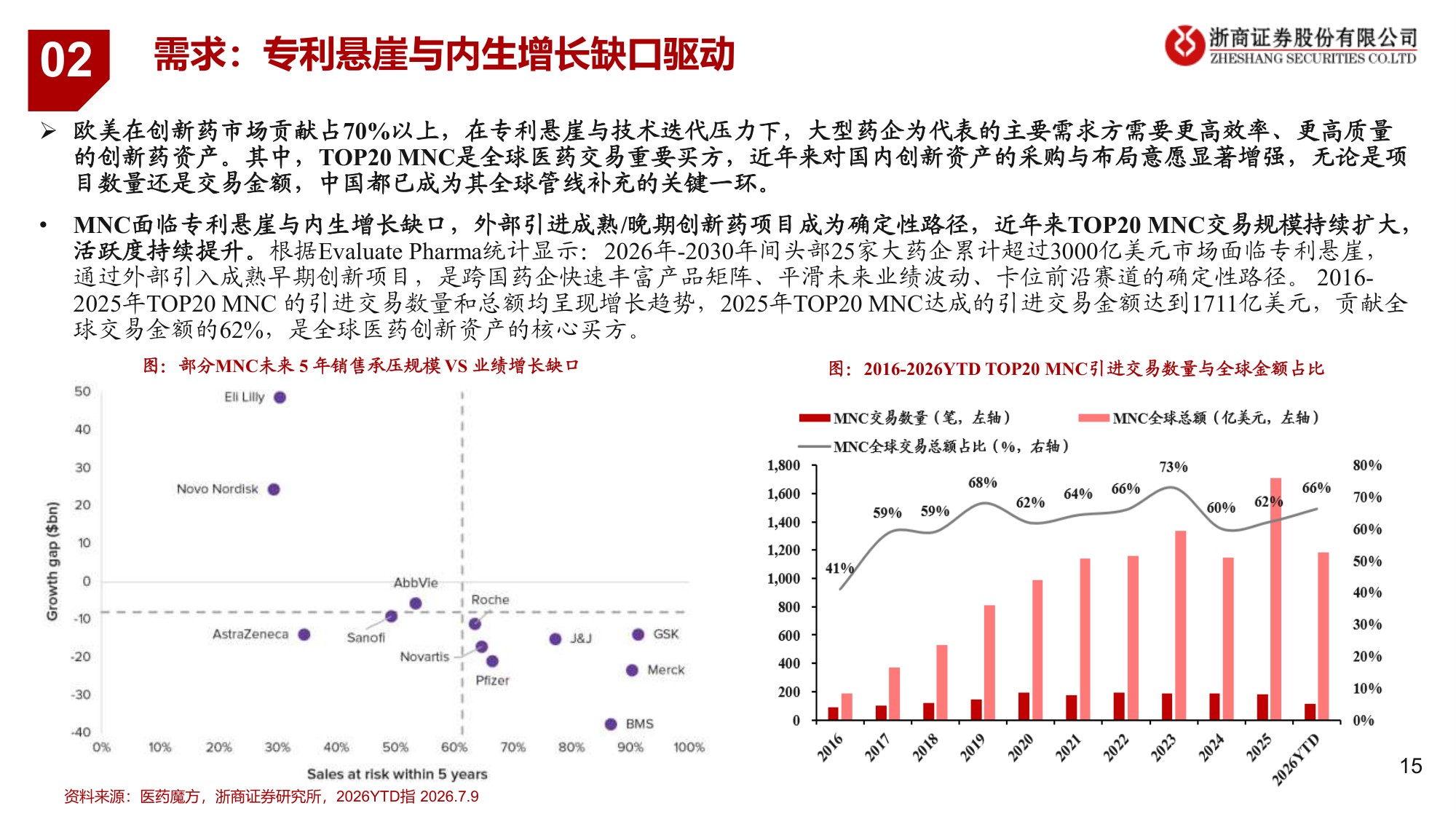 创新药行业新市场新估值创新药资产美元化系列报告-26082548页.pdf
