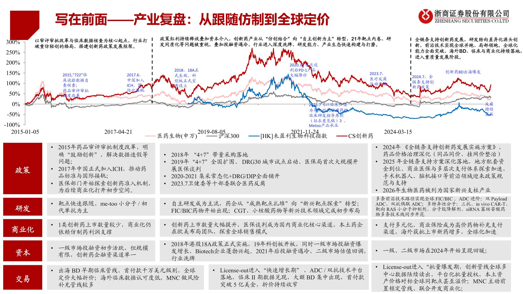 创新药行业新市场新估值创新药资产美元化系列报告-26082548页.pdf