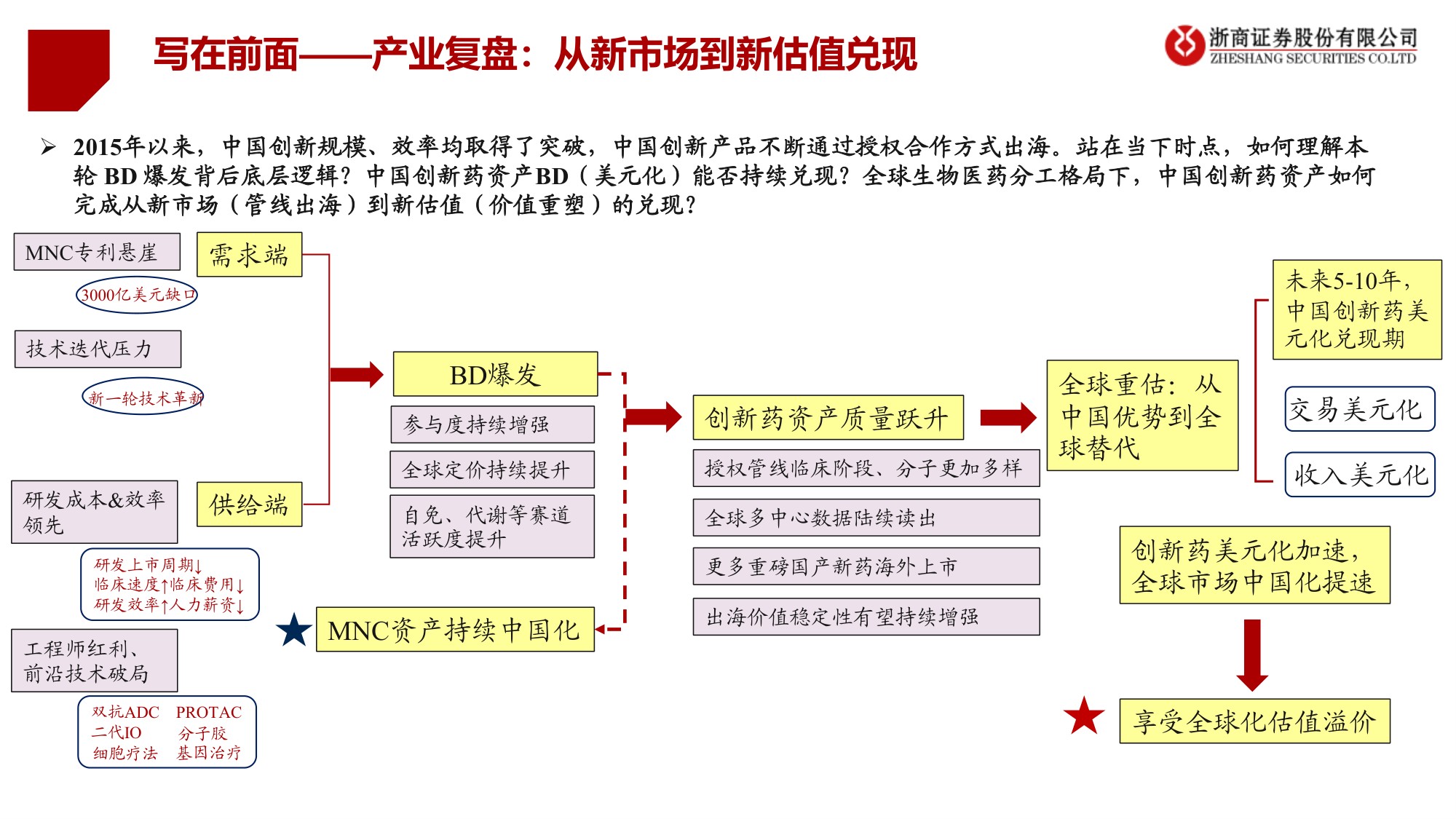 创新药行业新市场新估值创新药资产美元化系列报告-26082548页.pdf
