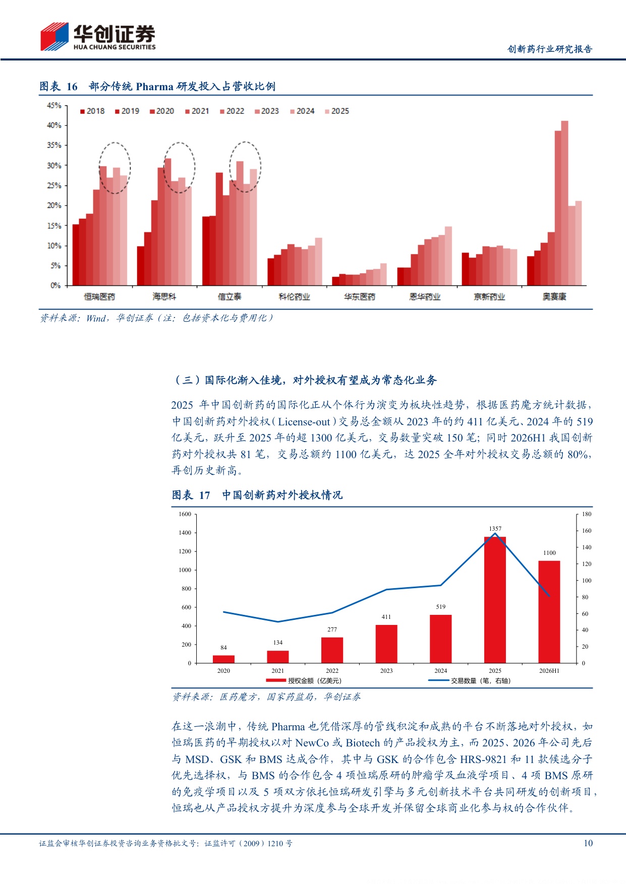 创新药行业研究报告从转型阵痛到创新兑现传统Pharma正迎来价值重估-26082323页.pdf